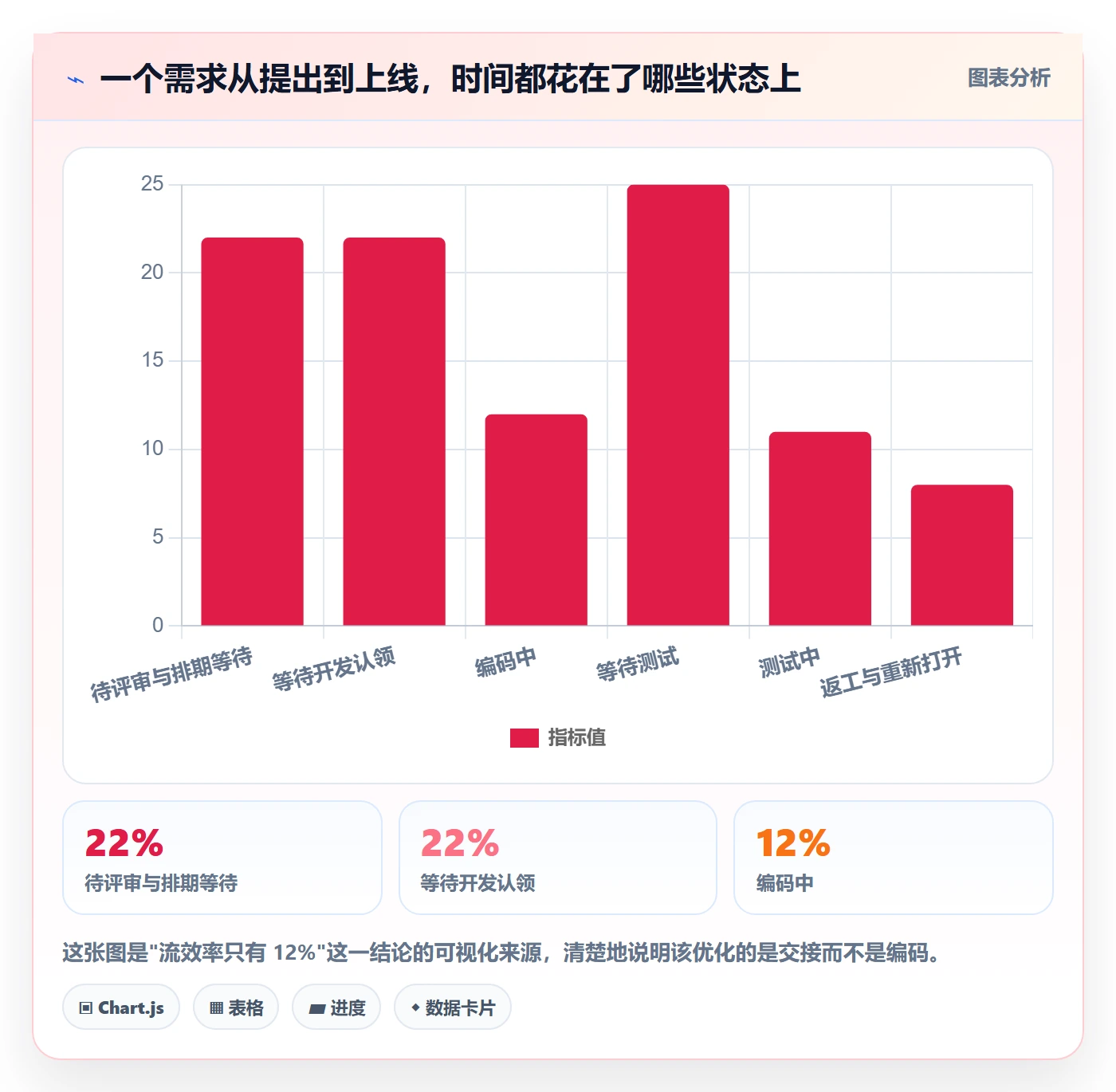 进度管理项目进度教程:研发团队流程优化,避坑指南