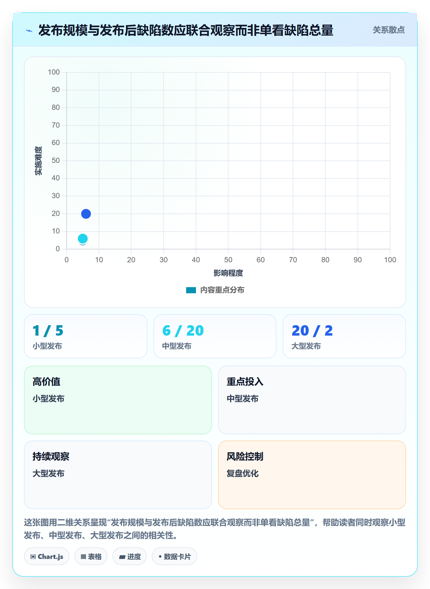 发布检查管理方法大全:实施团队发布管理数据分析落地清单