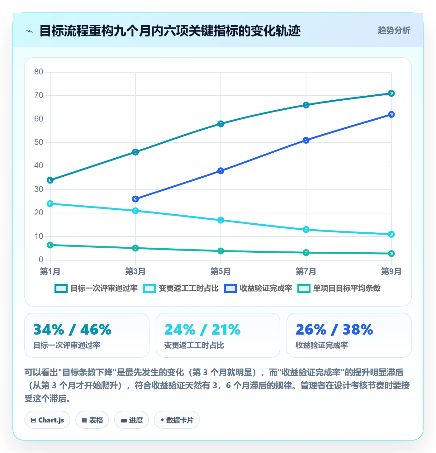 项目目标最佳实践:企业管理者项目目标流程优化,常见问题
