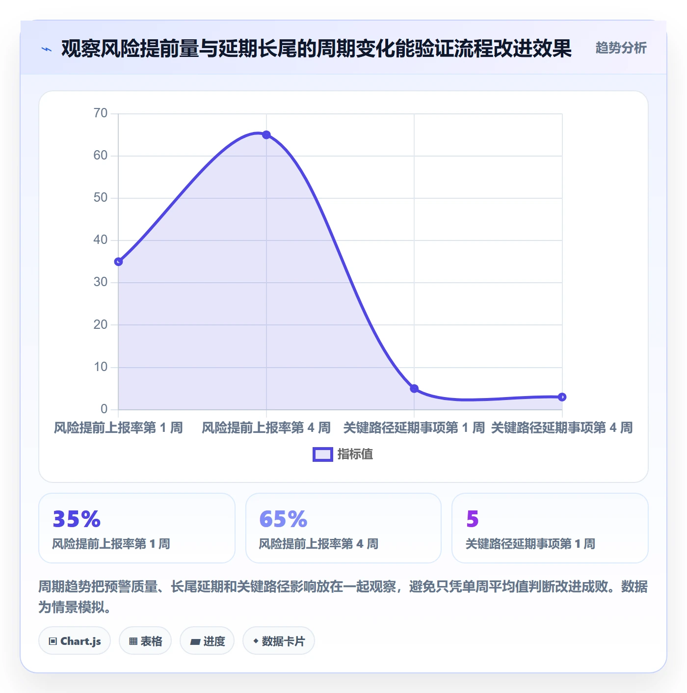 延期天数流程与规范:研发团队延期管理数据分析关键指标