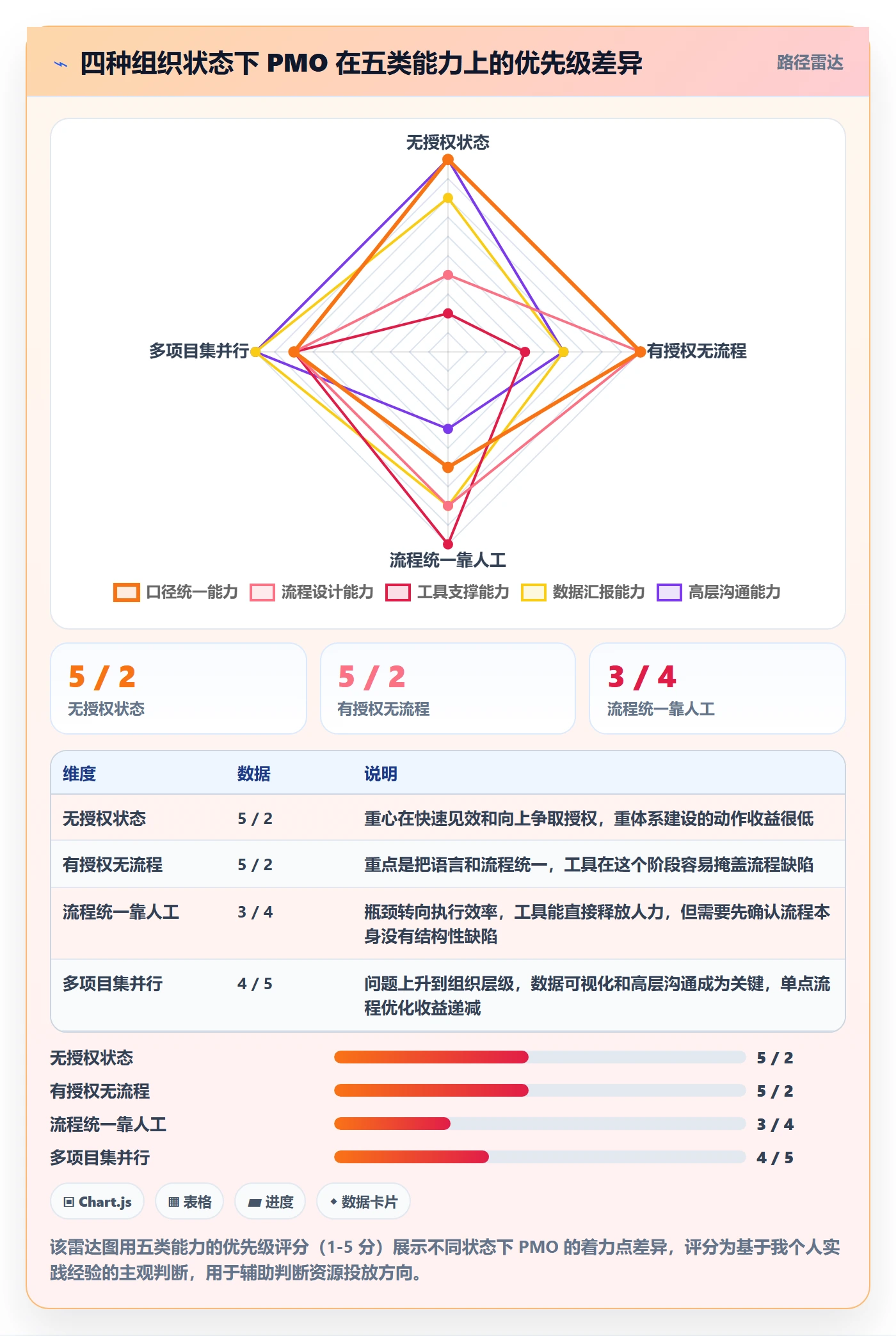 项目目标目标对齐教程:PMO风险控制,避坑指南