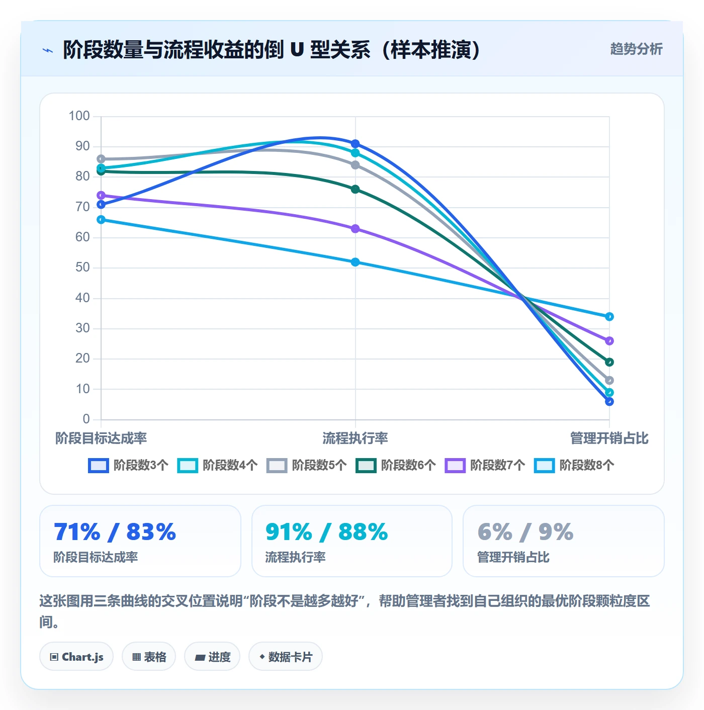 阶段任务最佳实践：企业管理者项目阶段流程优化，常见问题