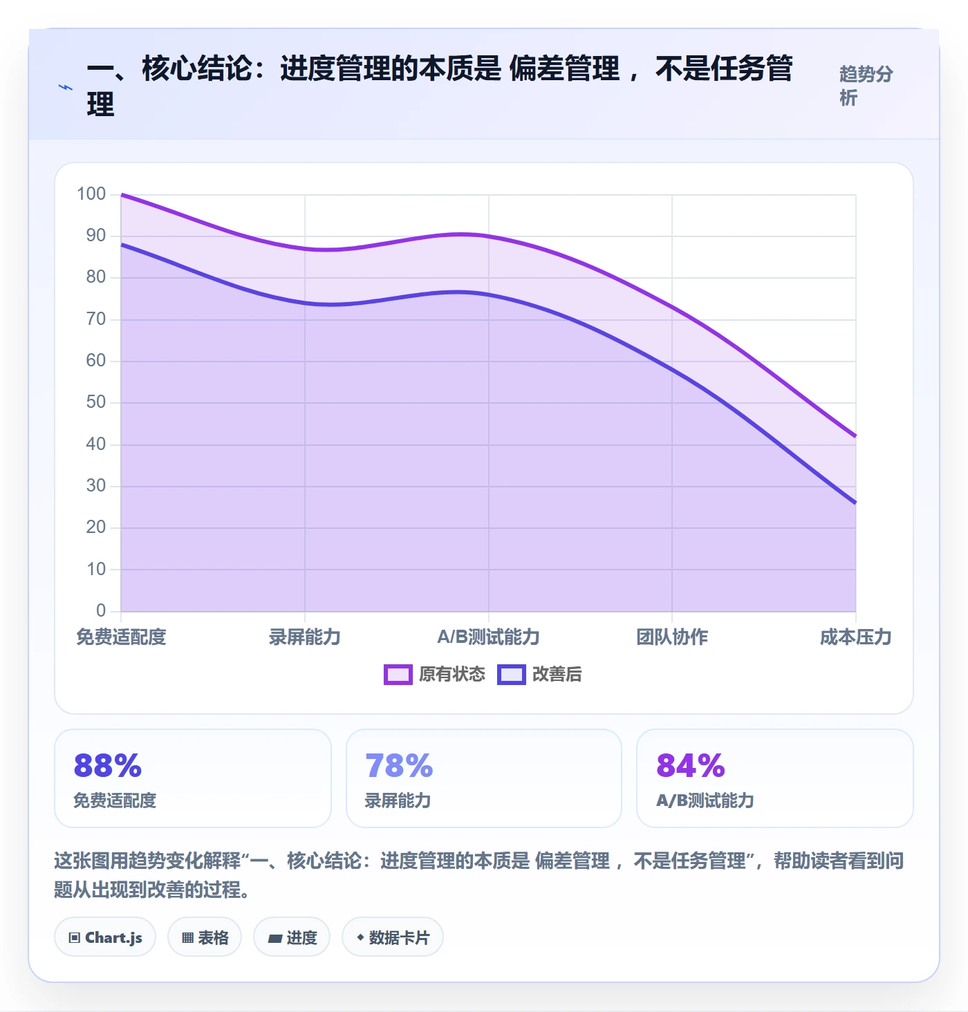 计划进度流程与规范：产品经理进度管理流程优化关键指标
