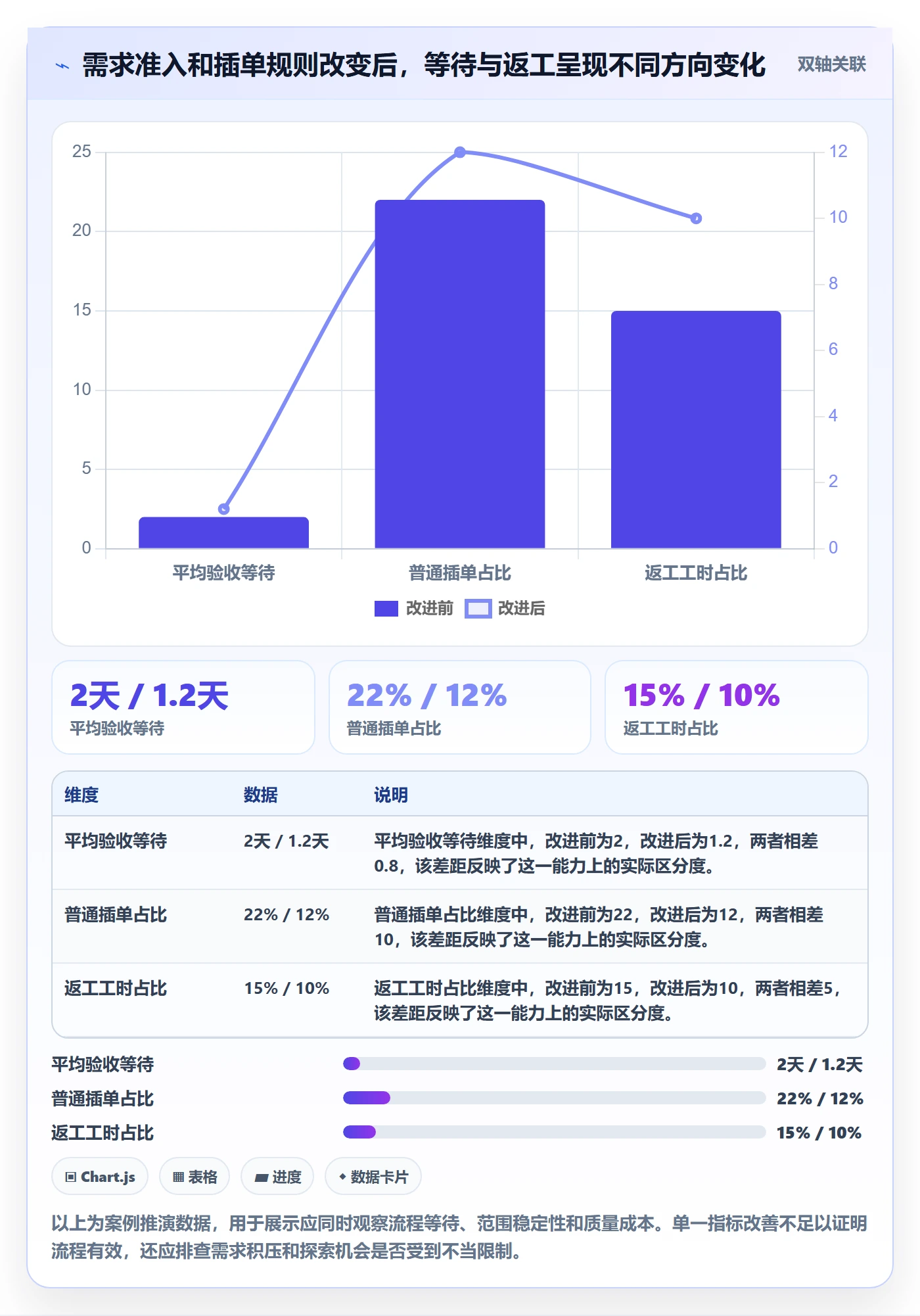 迭代管理迭代全流程:管理层实操方法与一文讲清