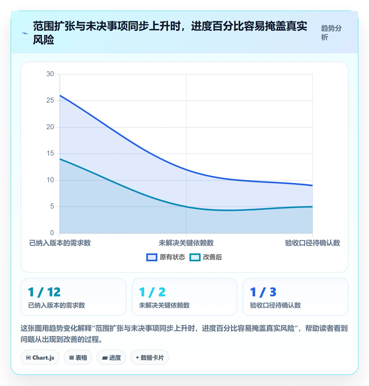 版本计划最佳实践:管理层版本管理制度设计,常见问题