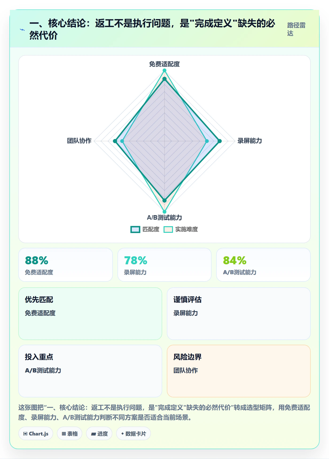 任务验收返工全流程：产品经理最佳实践与一文讲清