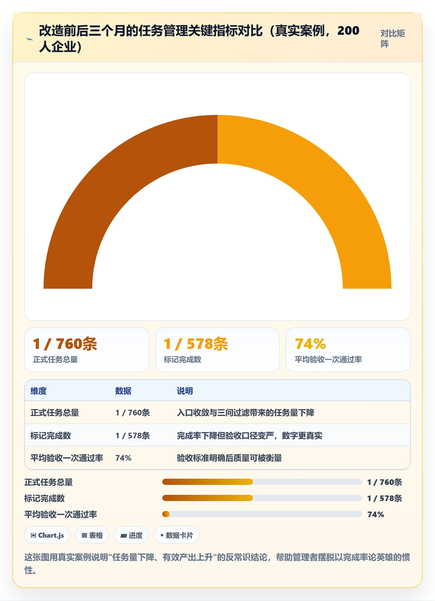 任务管理如何做好任务？企业管理者入门指南与操作步骤