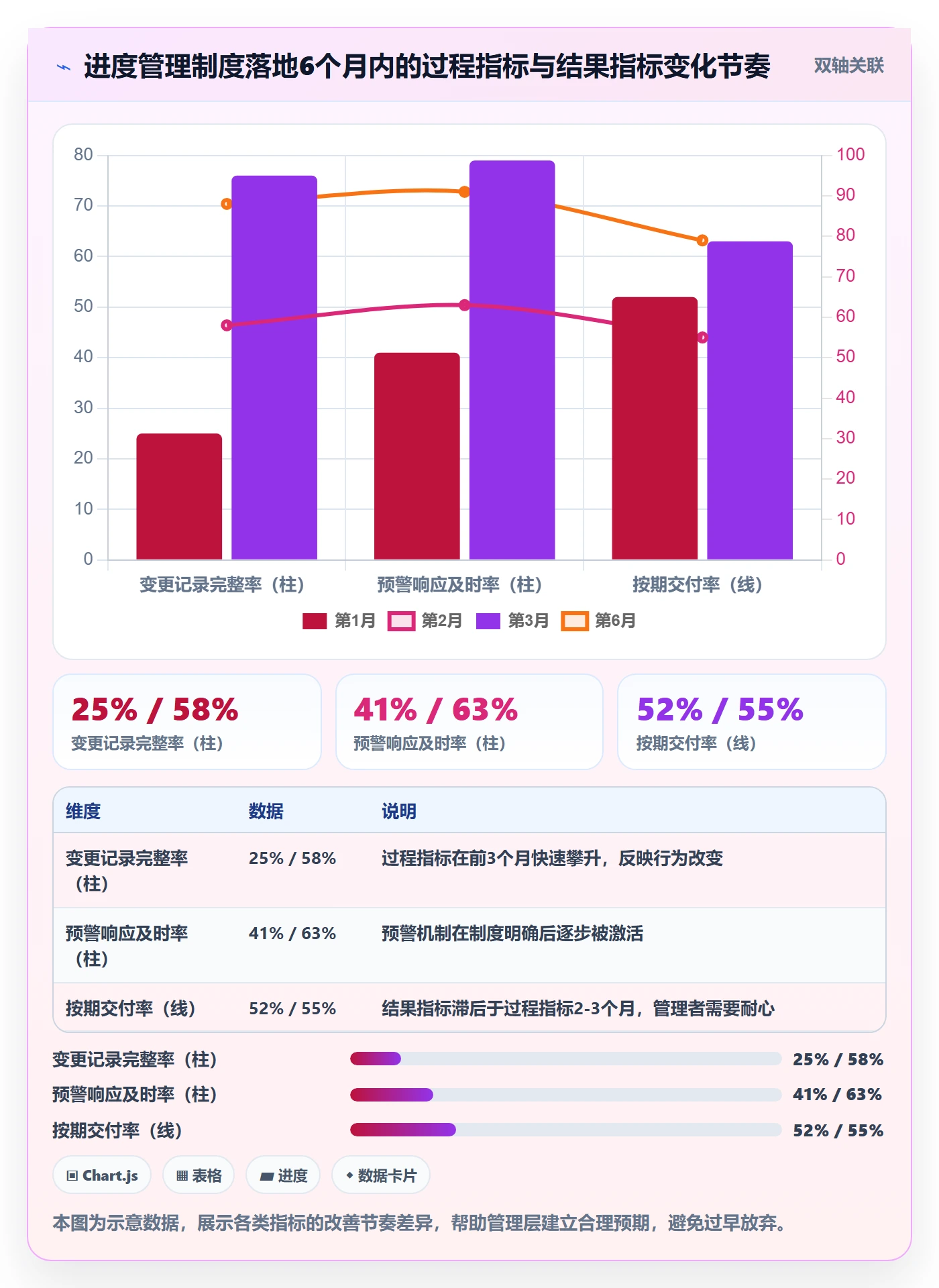 进度管理计划进度教程：管理层制度设计，避坑指南