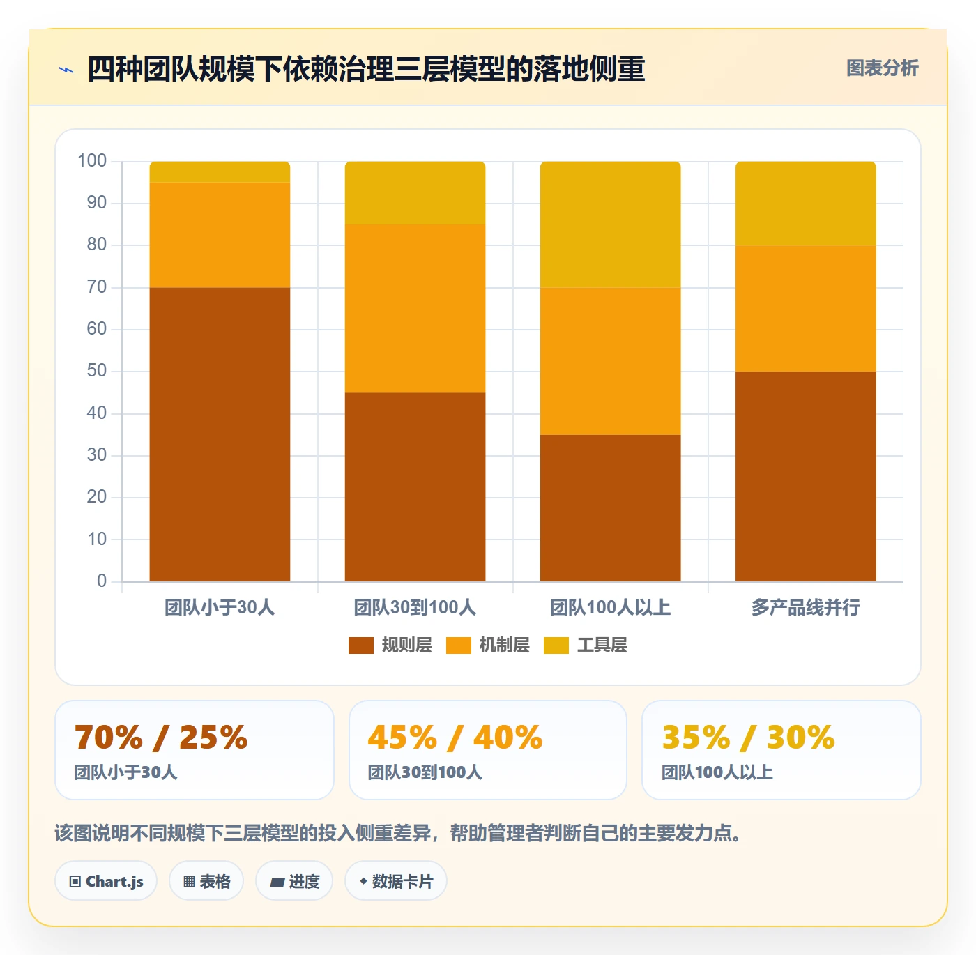 SS最佳实践:管理层任务依赖效率提升,常见问题