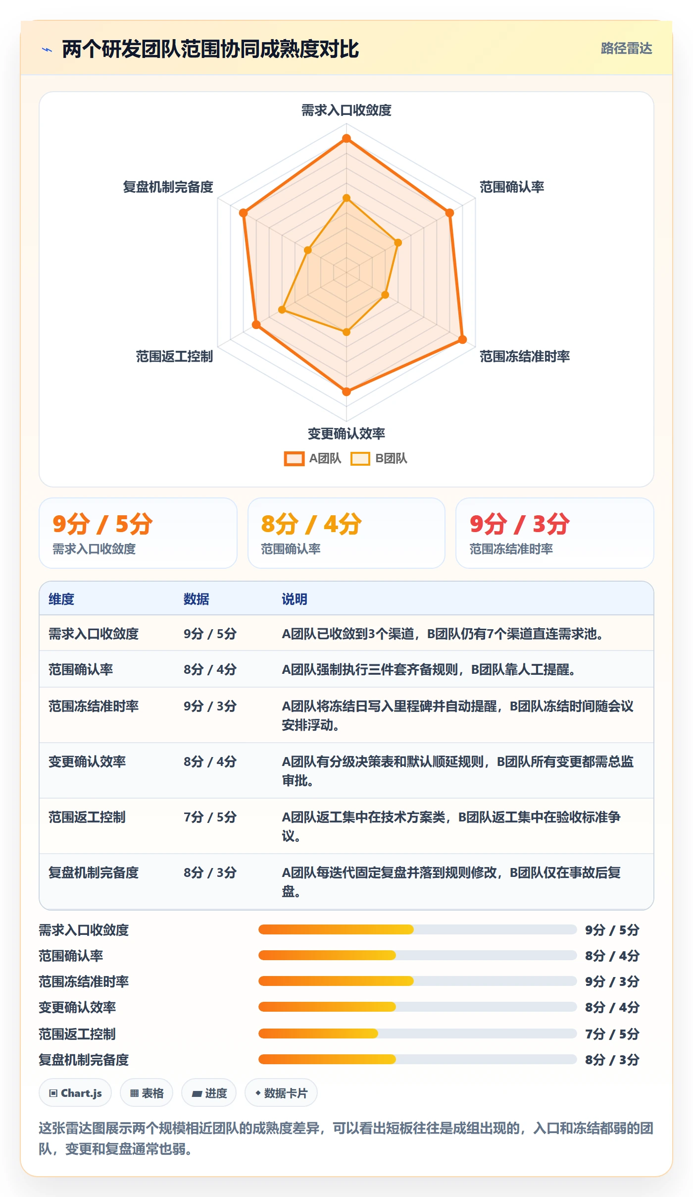交付范围流程与规范:研发团队项目范围协同管理关键指标