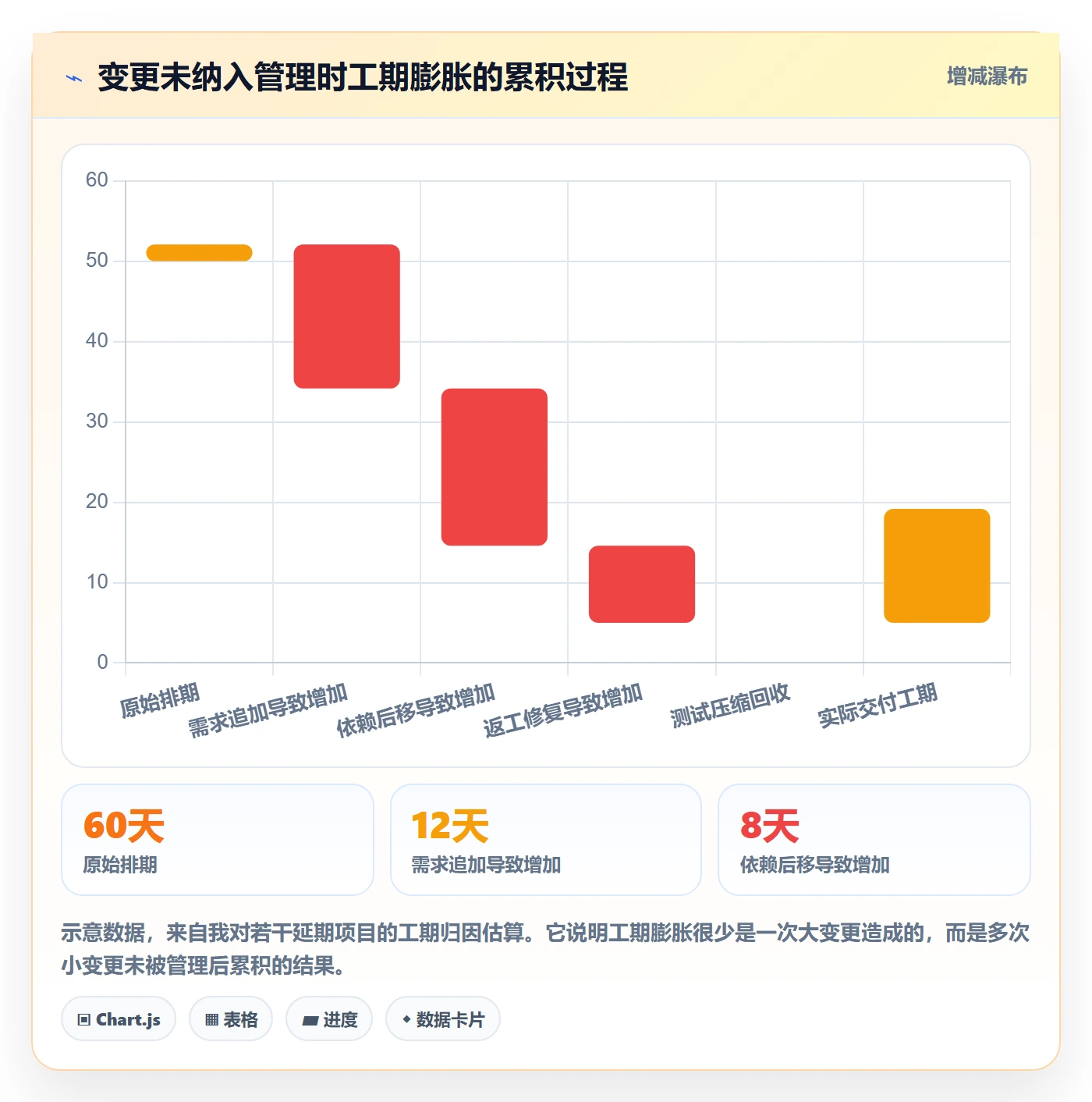 阶段目标管理指南:产品经理如何做好项目目标,落地方案全流程