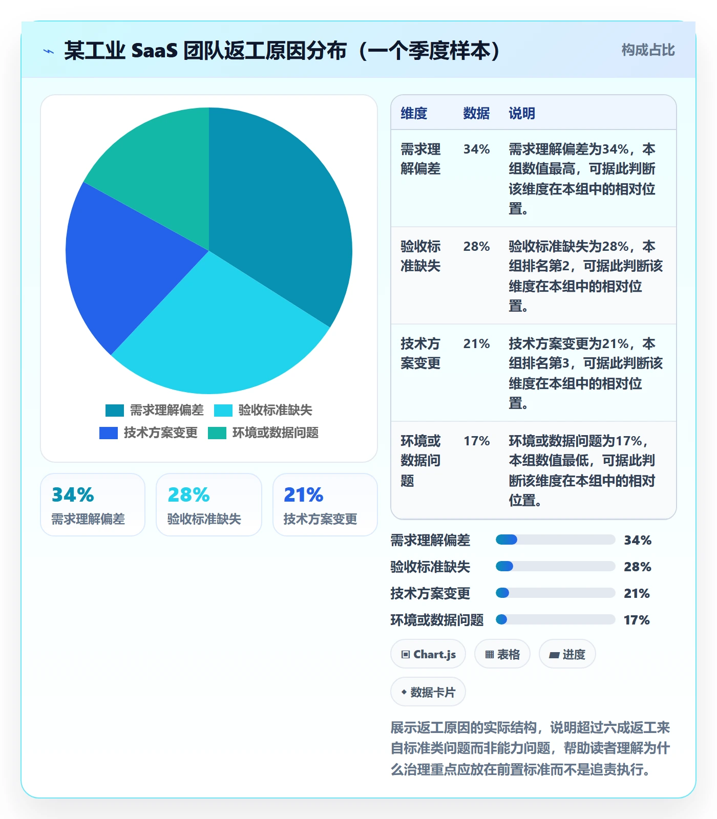 返工流程与规范：研发团队任务验收最佳实践关键指标