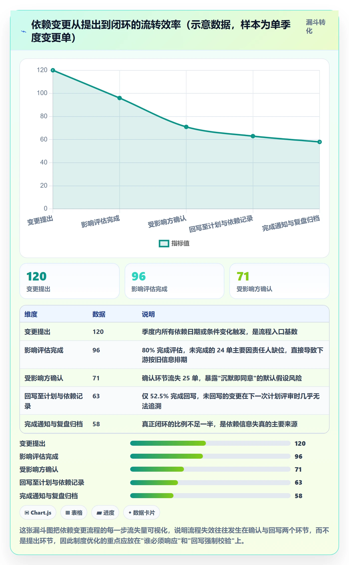 任务依赖依赖关系教程:项目经理制度设计,避坑指南