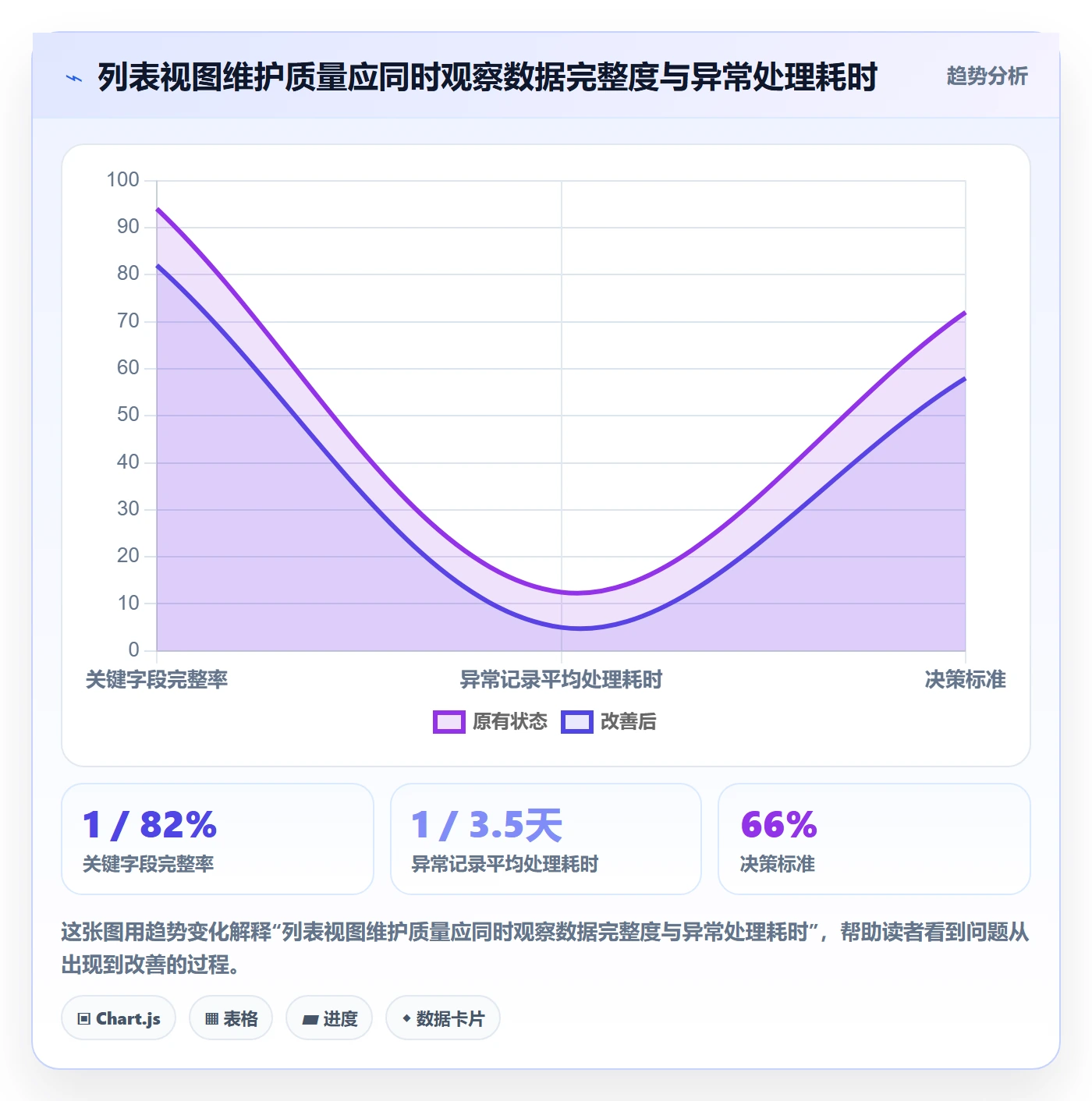 分组管理方法大全:企业管理者列表视图落地方案落地清单