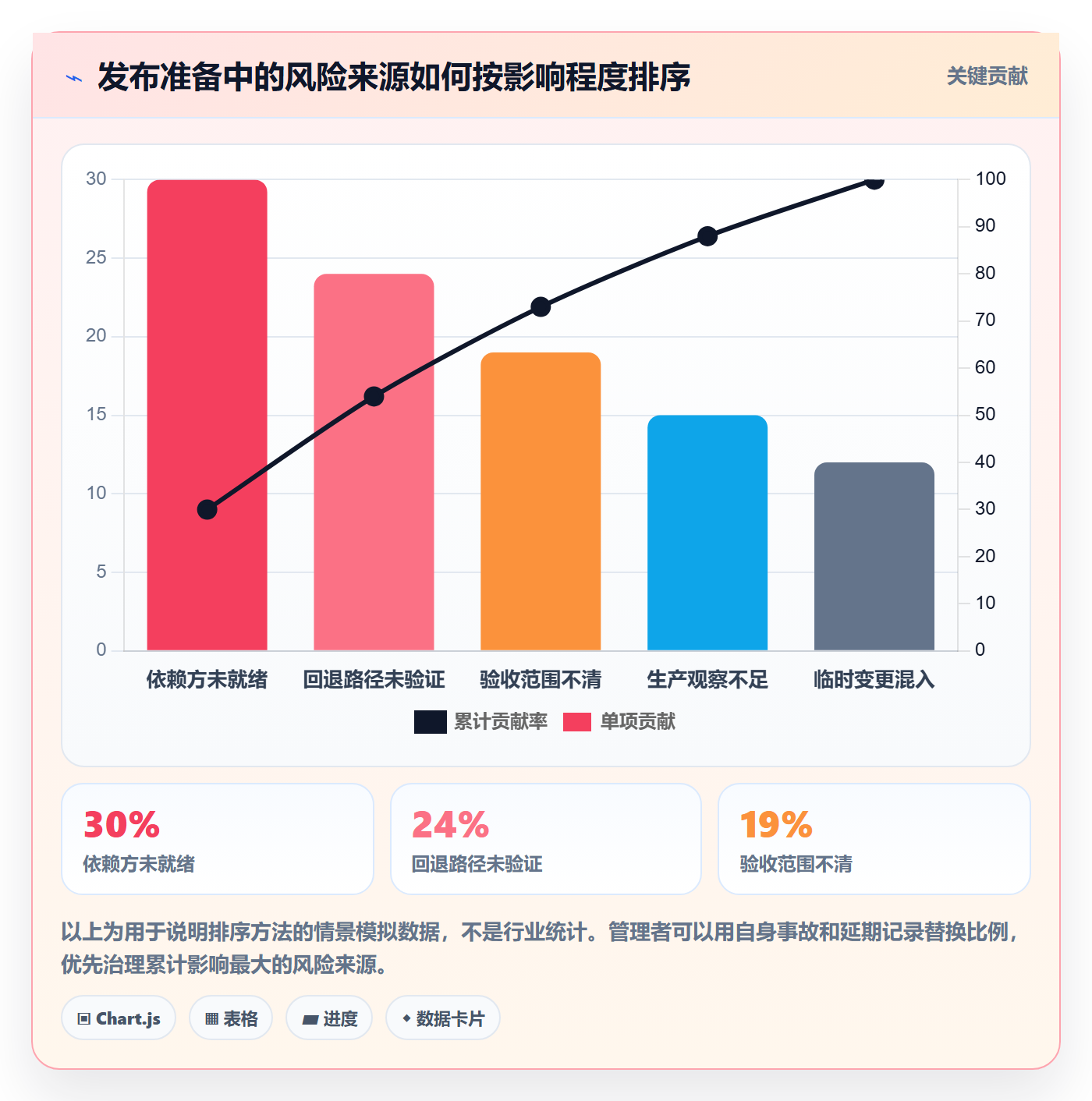 发布管理发布全流程:管理层实操方法与一文讲清