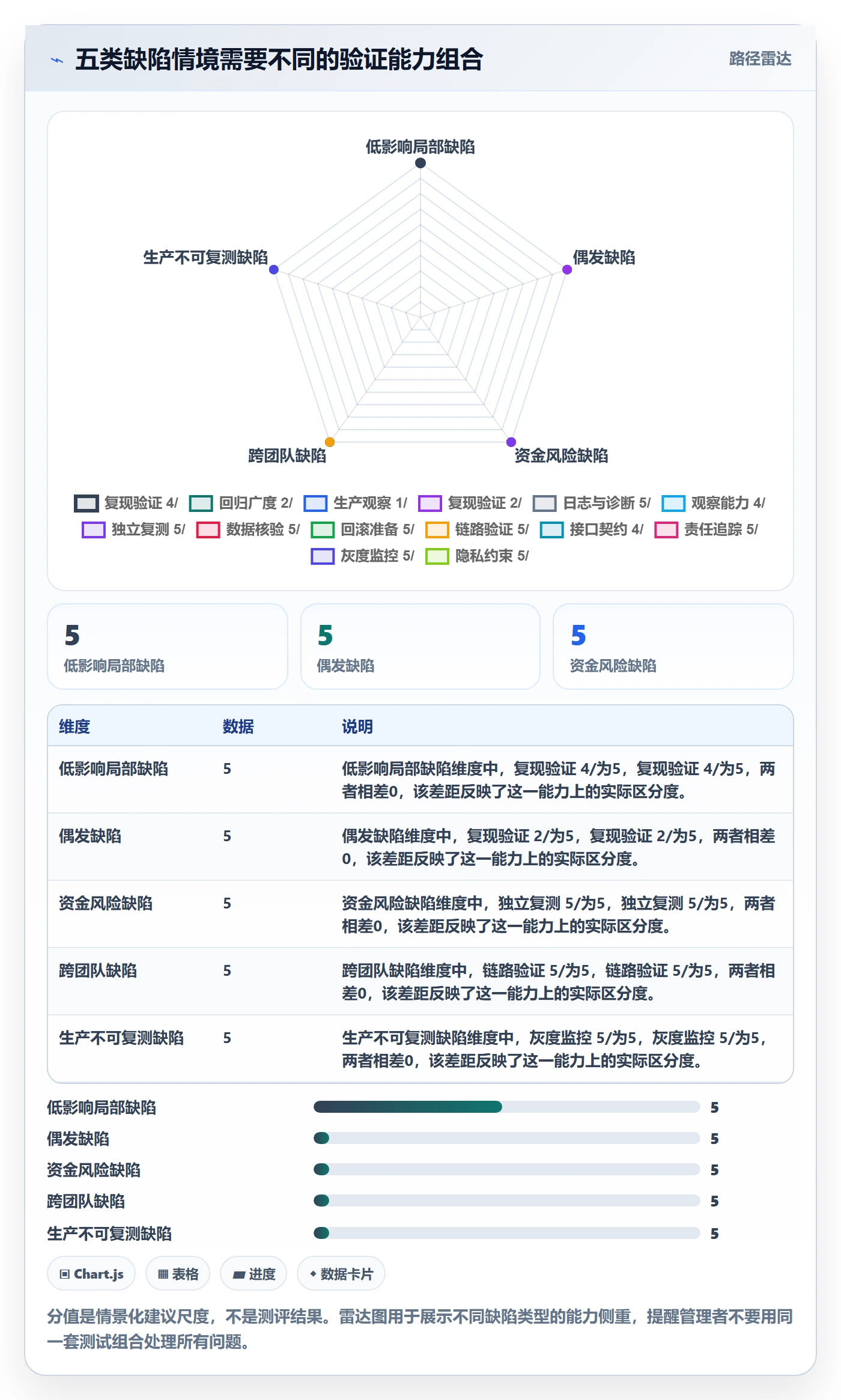 Bug / 缺陷如何做好验证?企业管理者风险控制与操作步骤