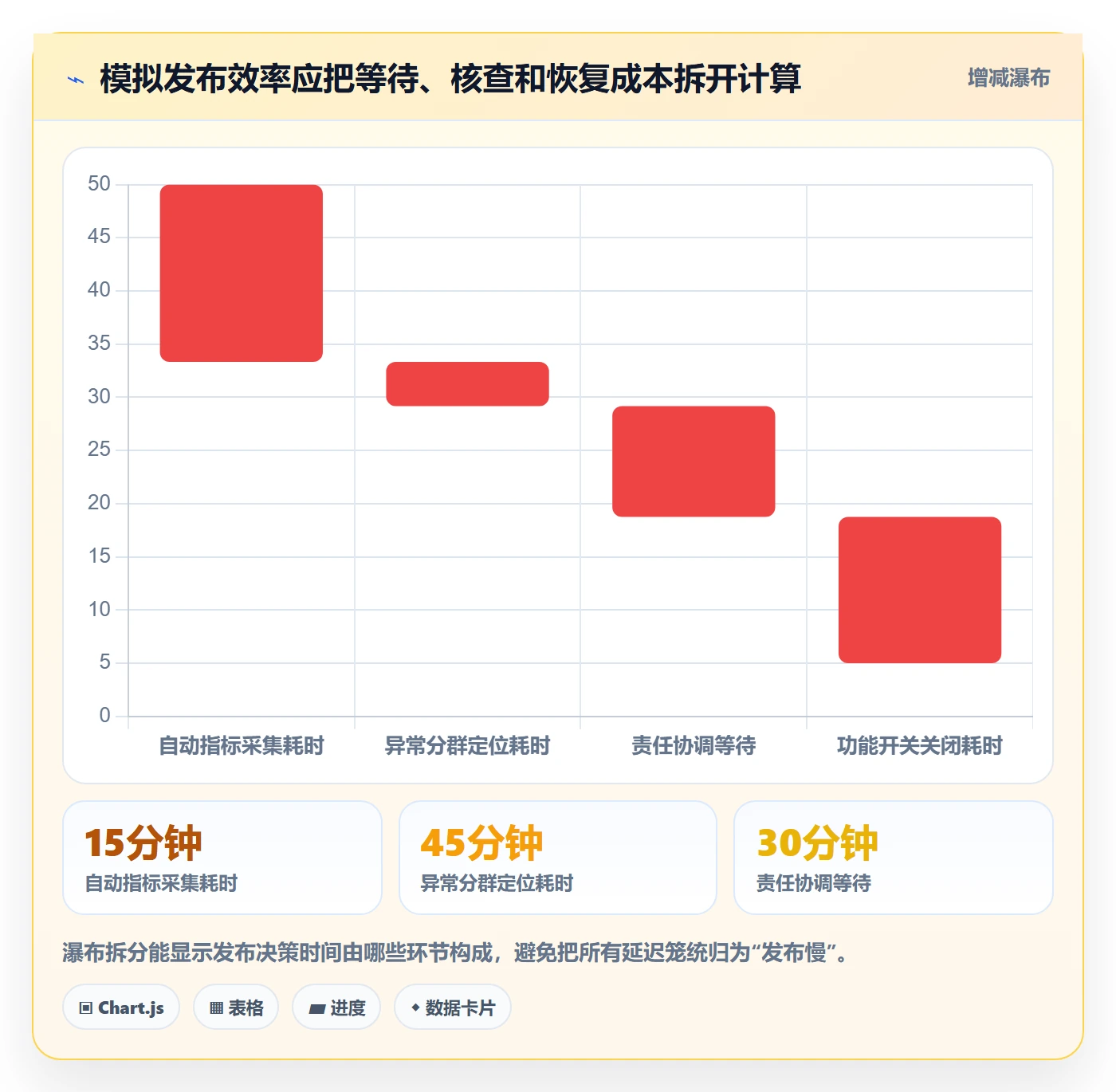 灰度发布实操方法:研发团队提升发布管理效率的数据分析方法与模板