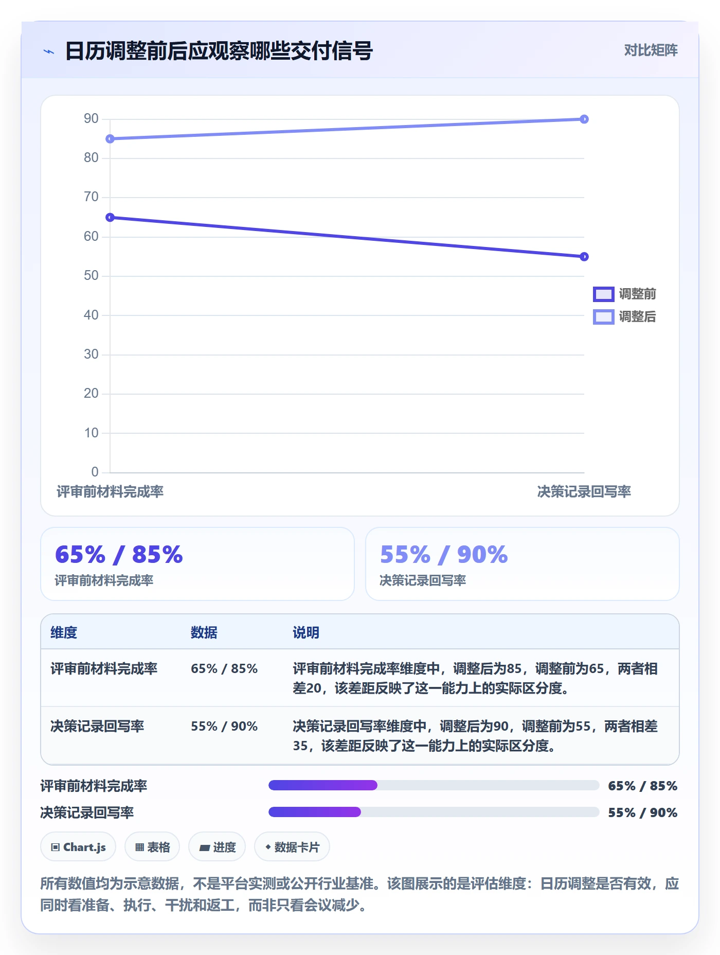 日视图最佳实践：产品经理日历视图实操方法，常见问题