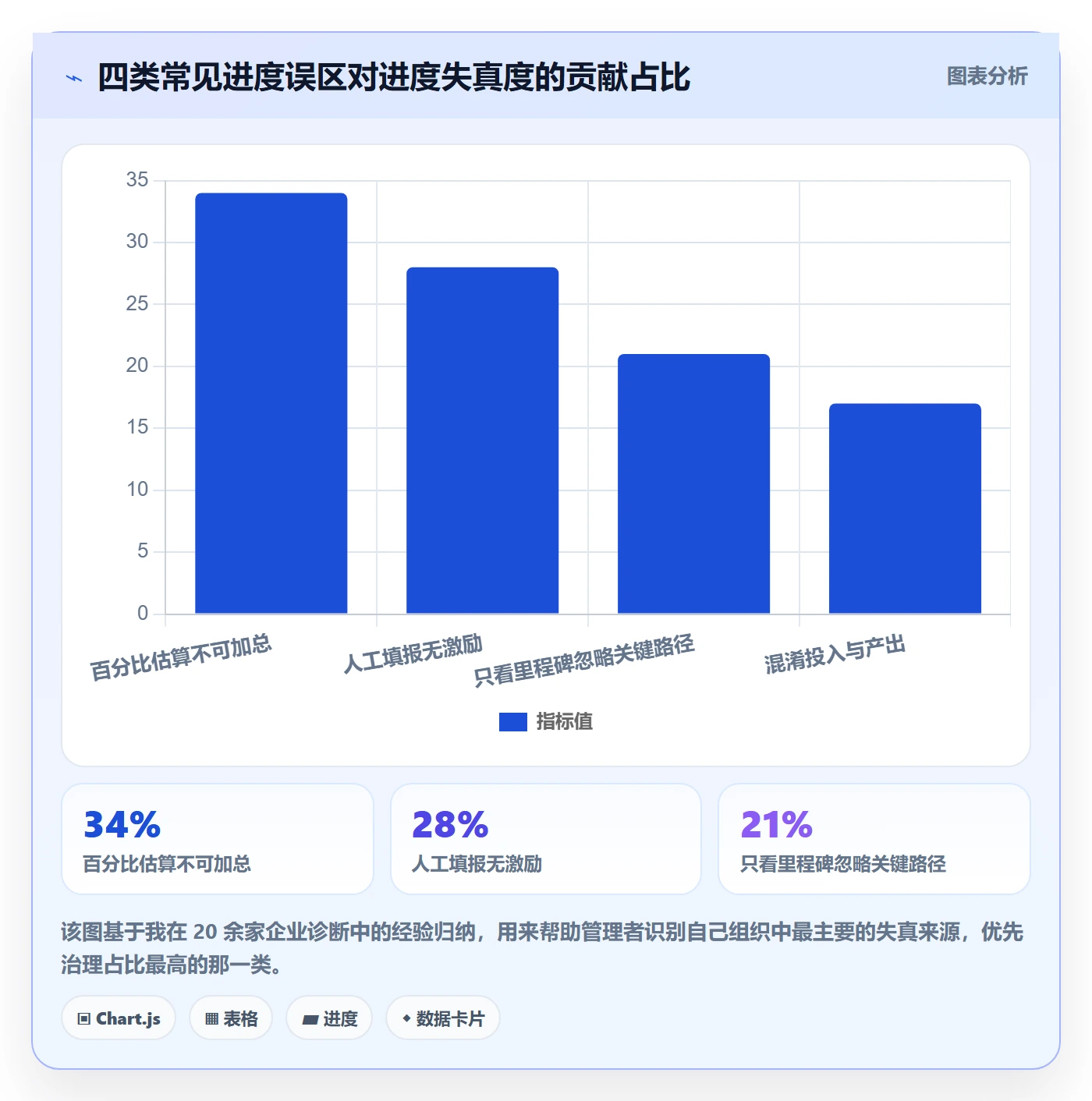 进度管理如何做好实际进度?企业管理者制度设计与操作步骤