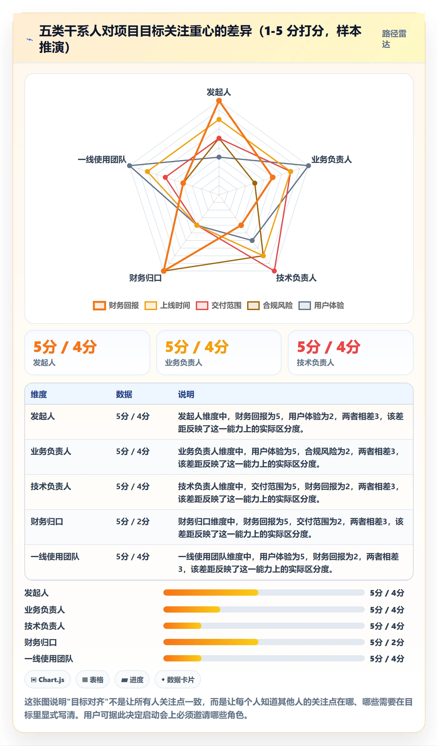 项目目标最佳实践:项目负责人项目目标入门指南,常见问题