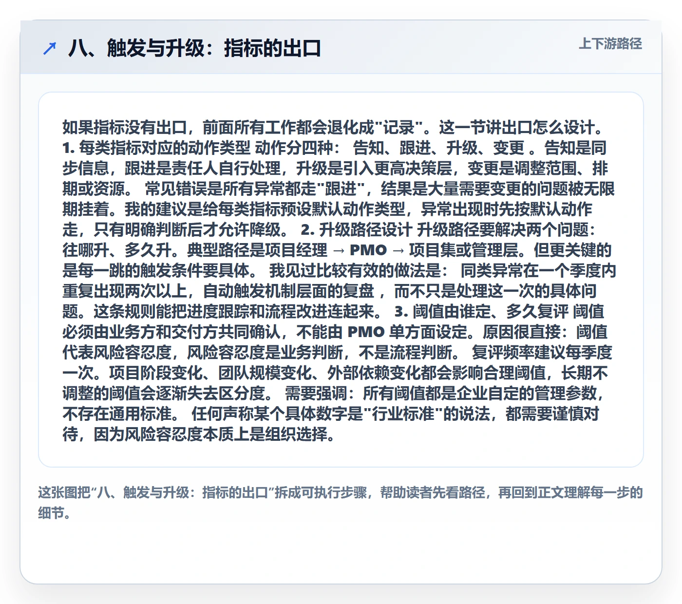 八、触发与升级:指标的出口