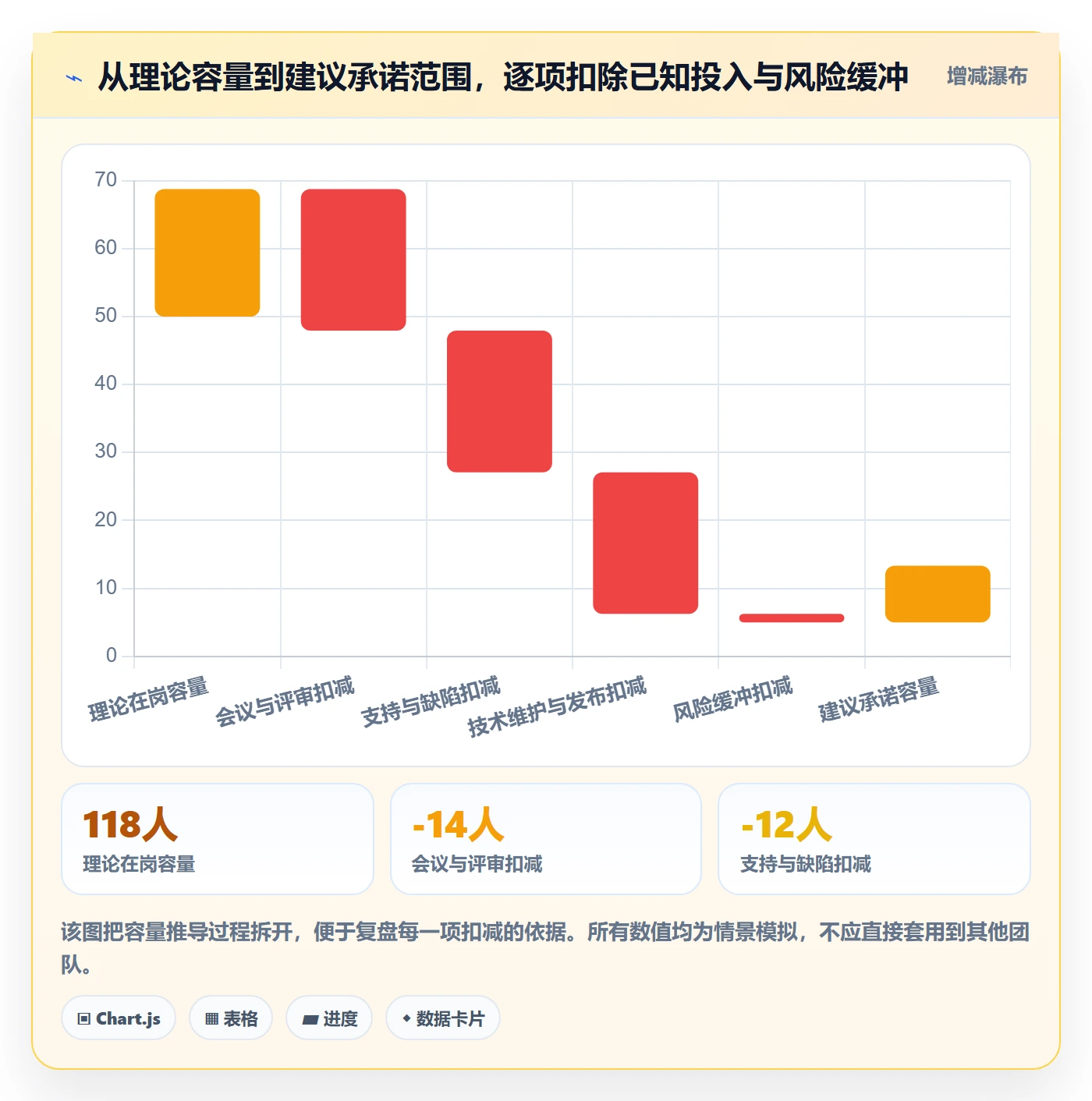 迭代规划最佳实践:项目成员需求排期最佳实践,常见问题