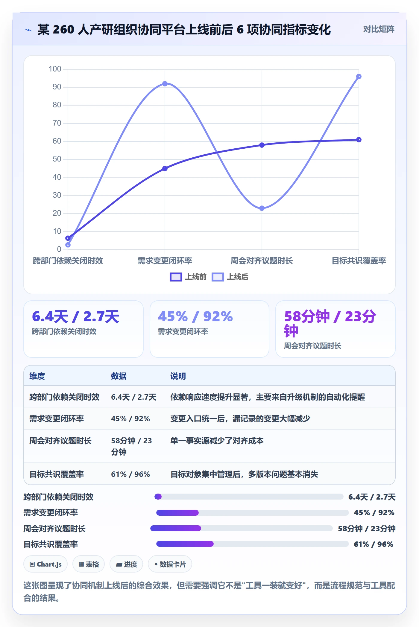 项目目标流程与规范:项目负责人项目目标协同管理关键指标