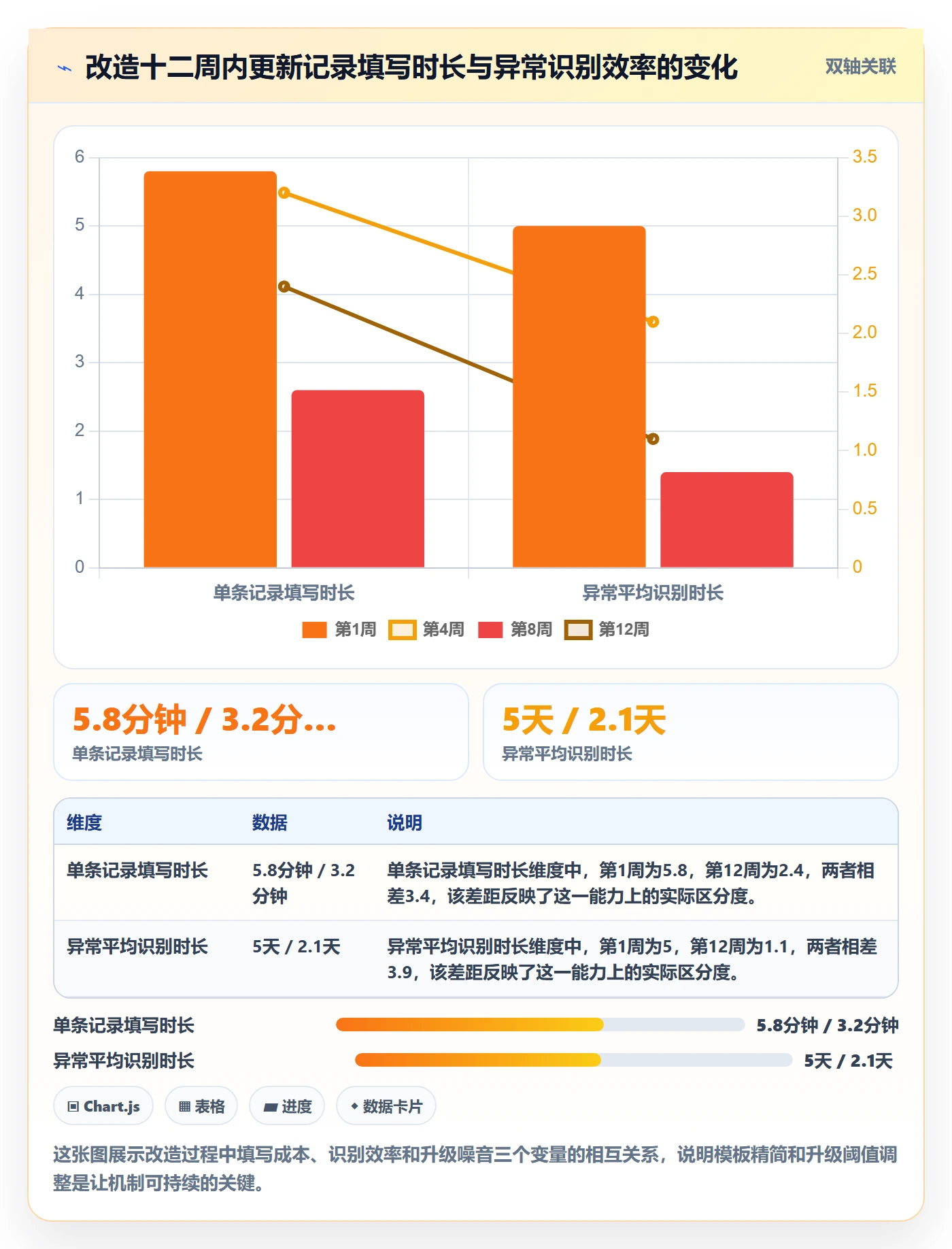 更新记录实操方法:实施团队提升进度跟踪效率的最佳实践方法与模板