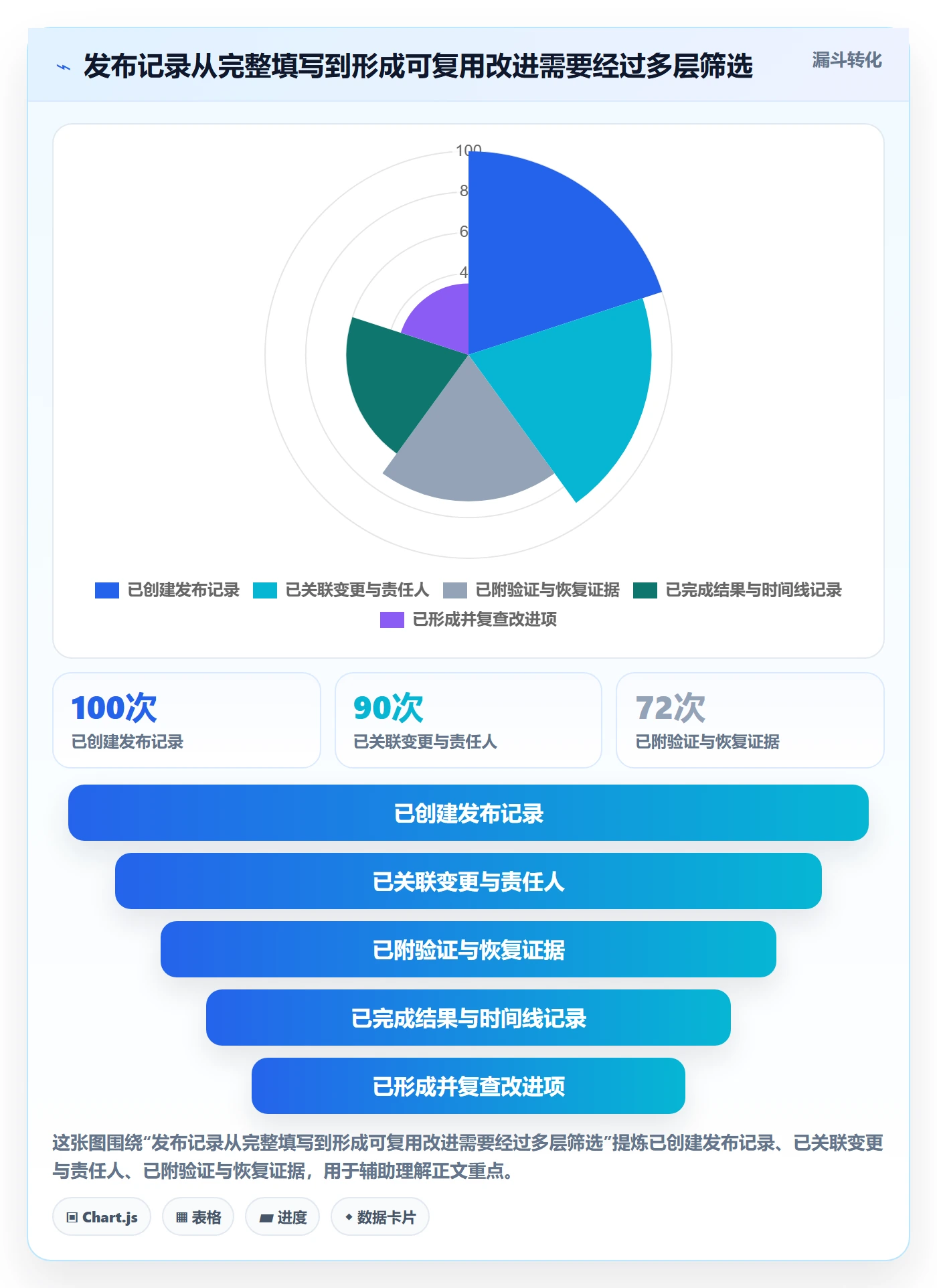 发布记录实操方法：跨部门团队提升版本管理效率的风险控制方法与模板