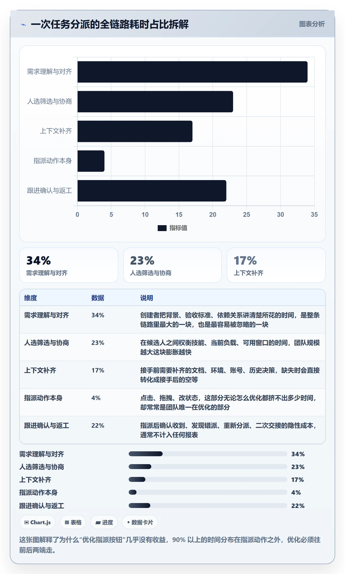 指派落地方案：项目成员开展任务分派的效率提升案例解析