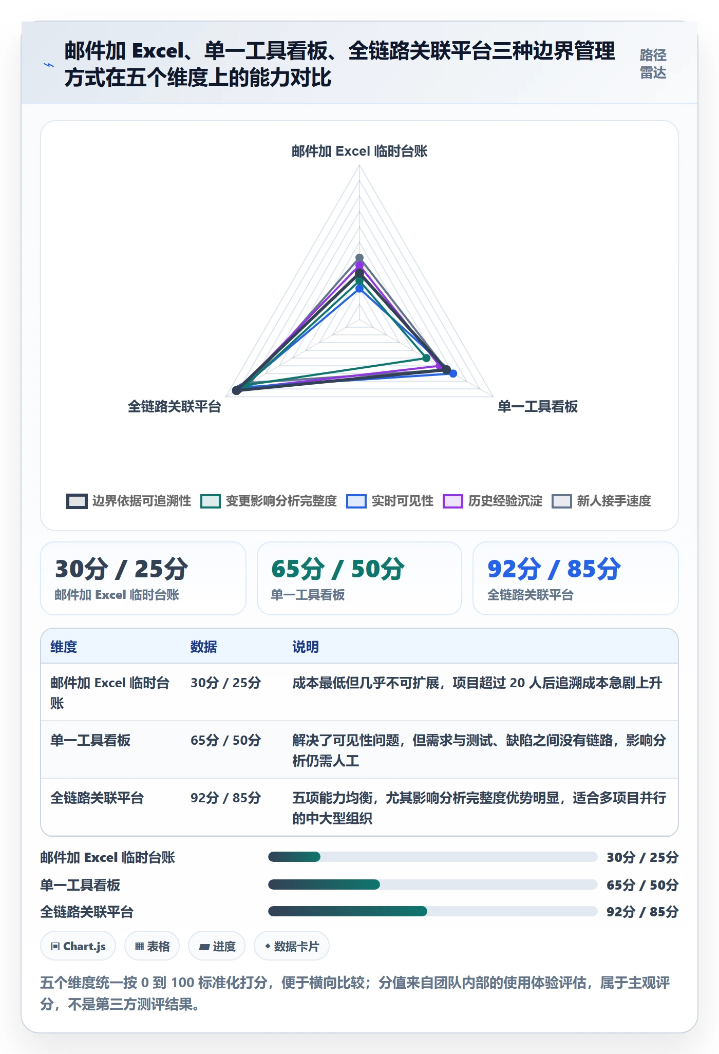 范围边界怎么做？项目经理效率提升：项目范围从0到1