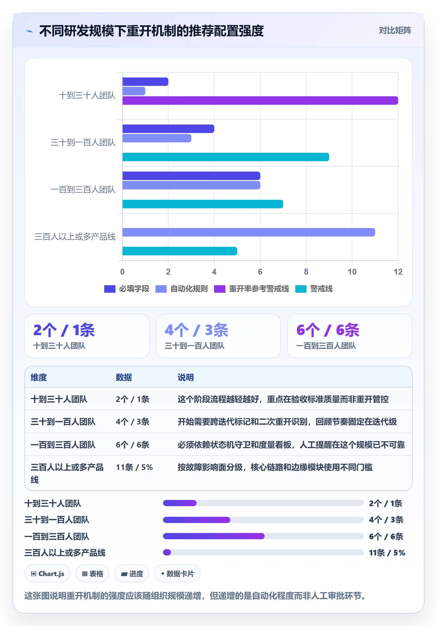 任务执行如何做好重开?研发团队协同管理与操作步骤
