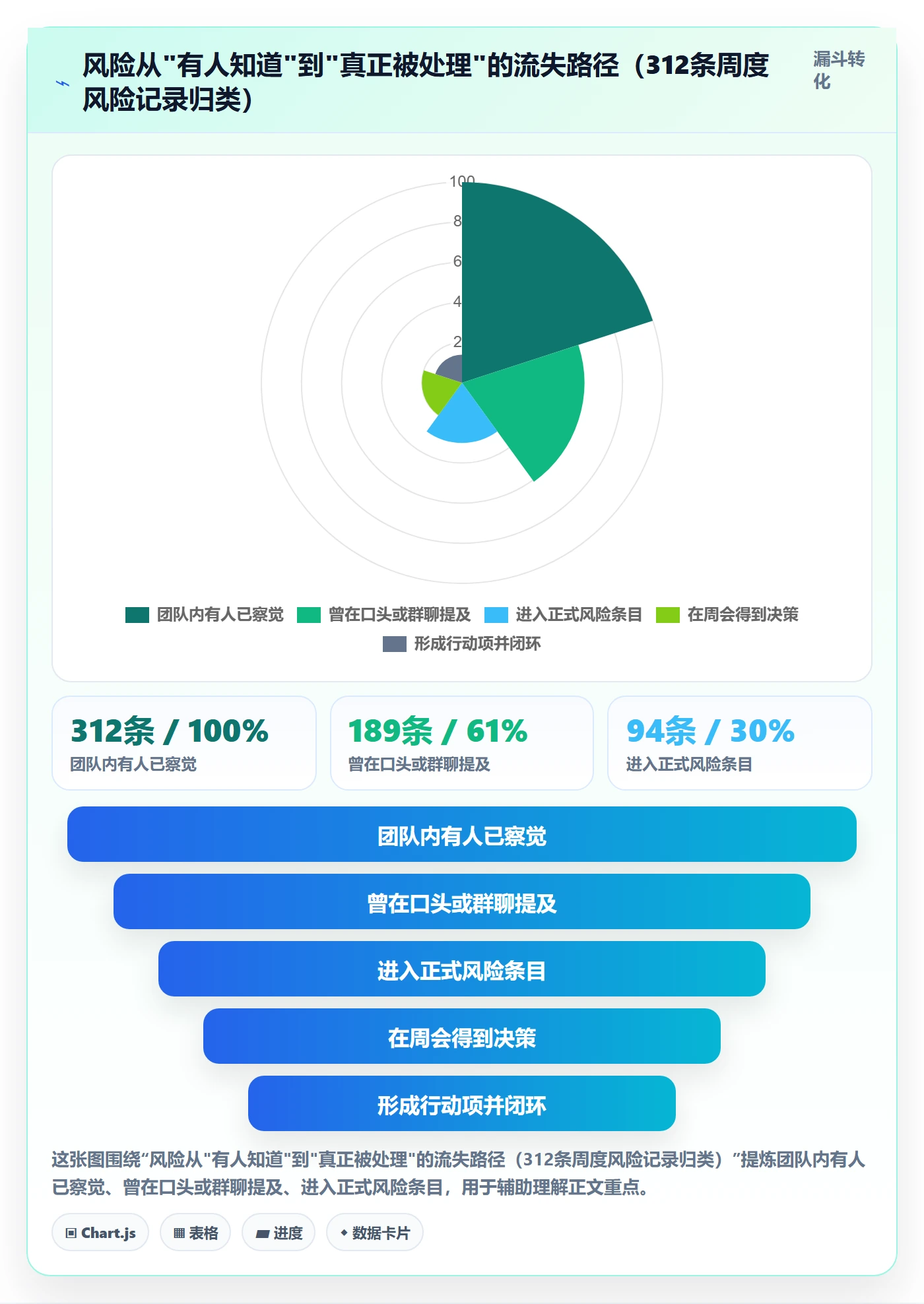 进度跟踪如何做好周进展?项目经理风险控制与操作步骤