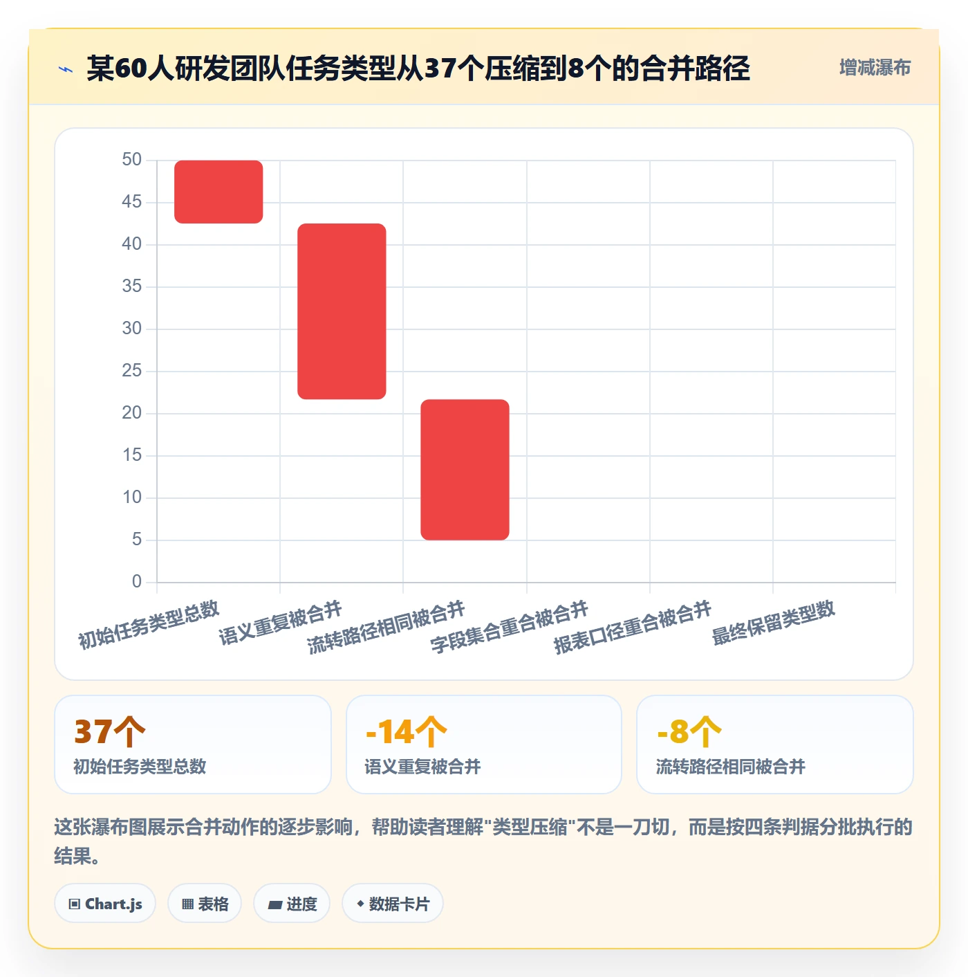任务类型管理方法大全：研发团队任务属性实操方法落地清单