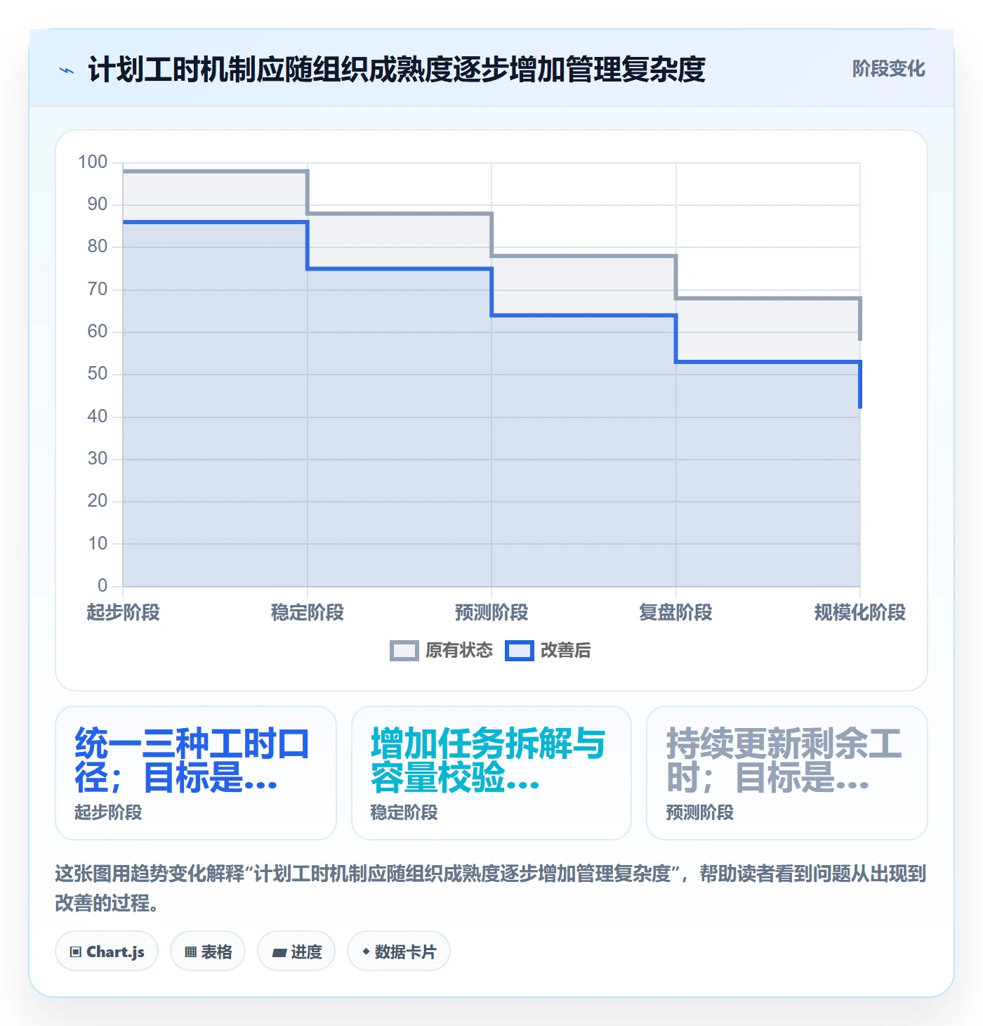 计划工时实操方法：项目成员提升工时管理效率的最佳实践方法与模板
