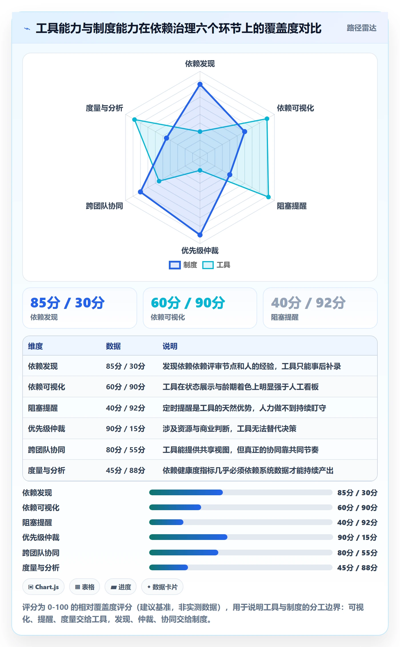 SF管理方法大全:研发团队任务依赖制度设计落地清单