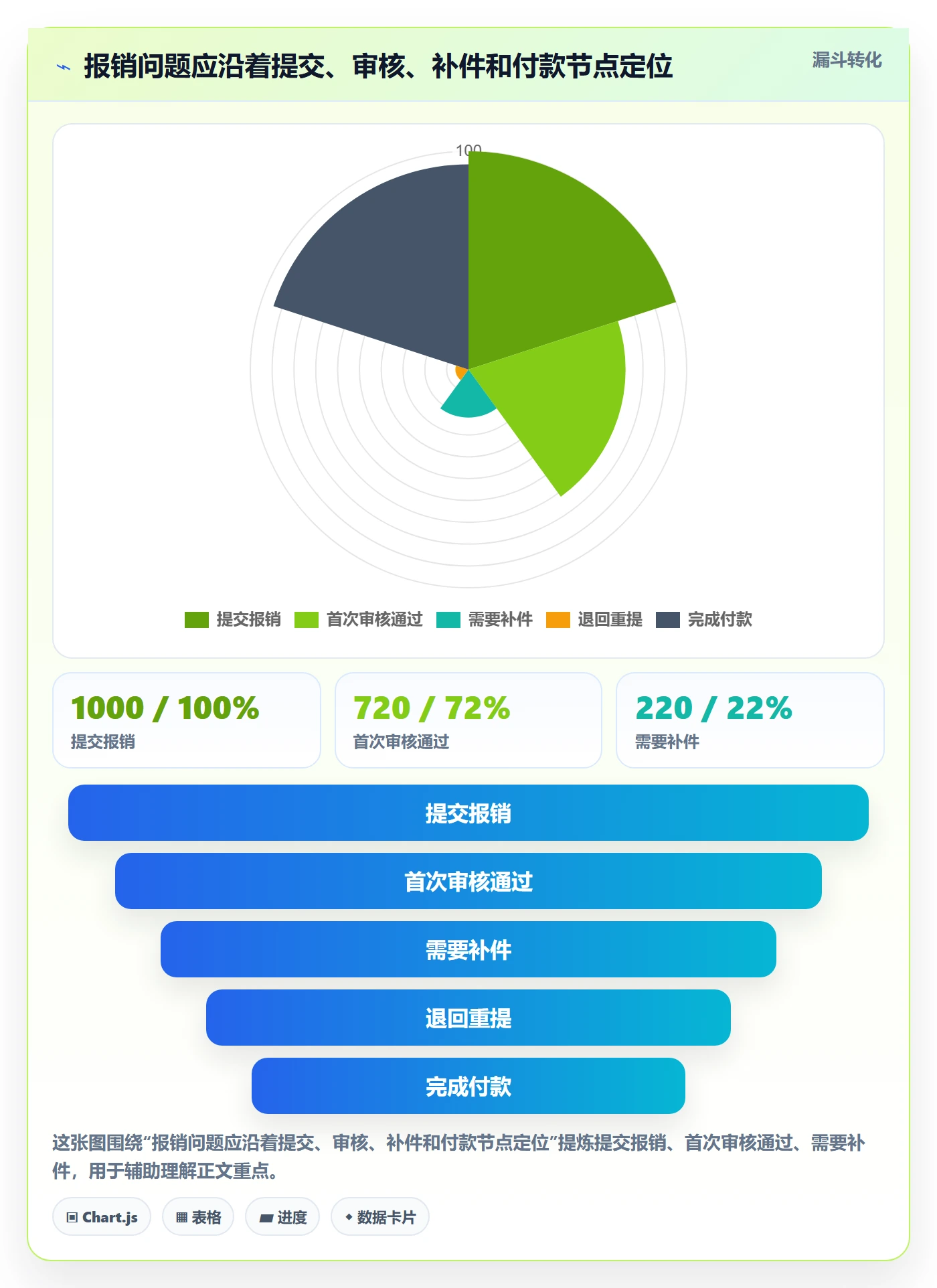 费用最佳实践：企业管理者成本管理制度设计，常见问题