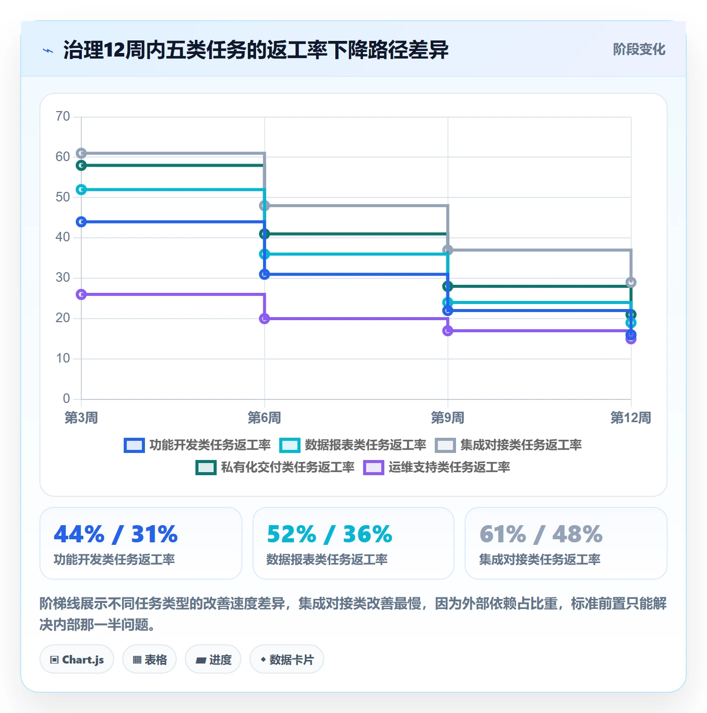 任务验收返工教程:PMO效率提升,避坑指南