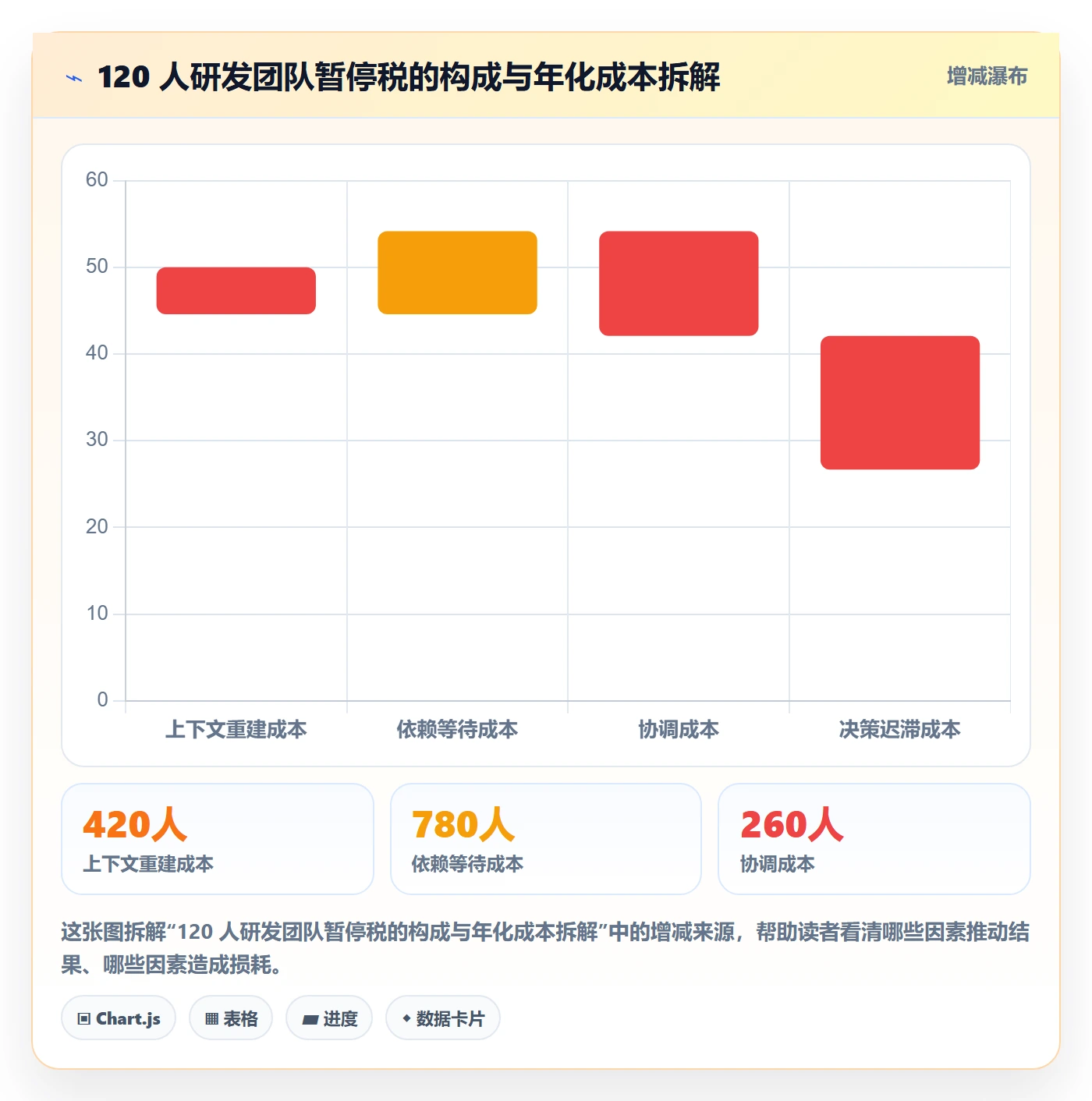暂停管理指南：研发团队如何做好任务执行，数据分析全流程