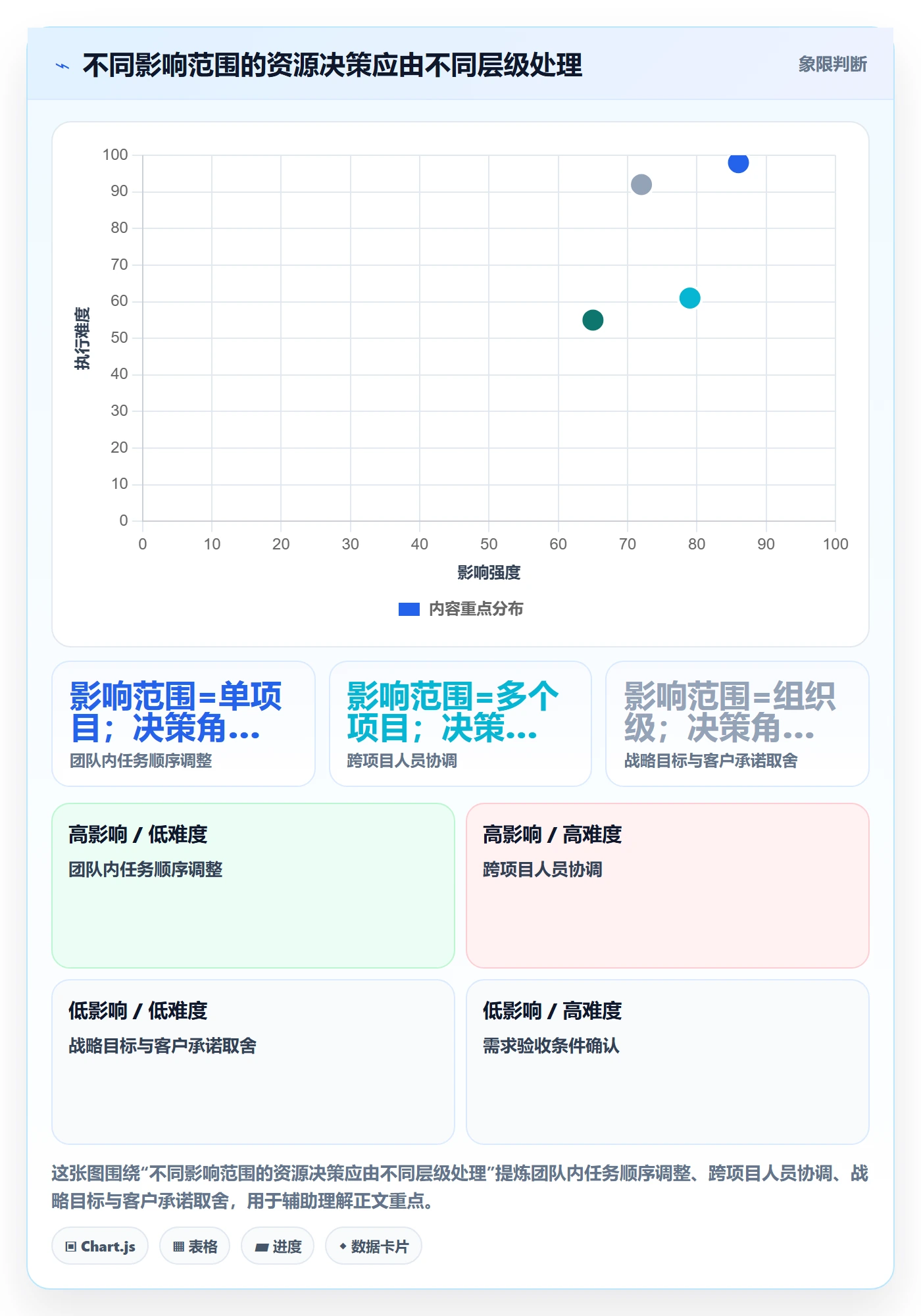 资源管理如何做好角色？管理层效率提升与操作步骤