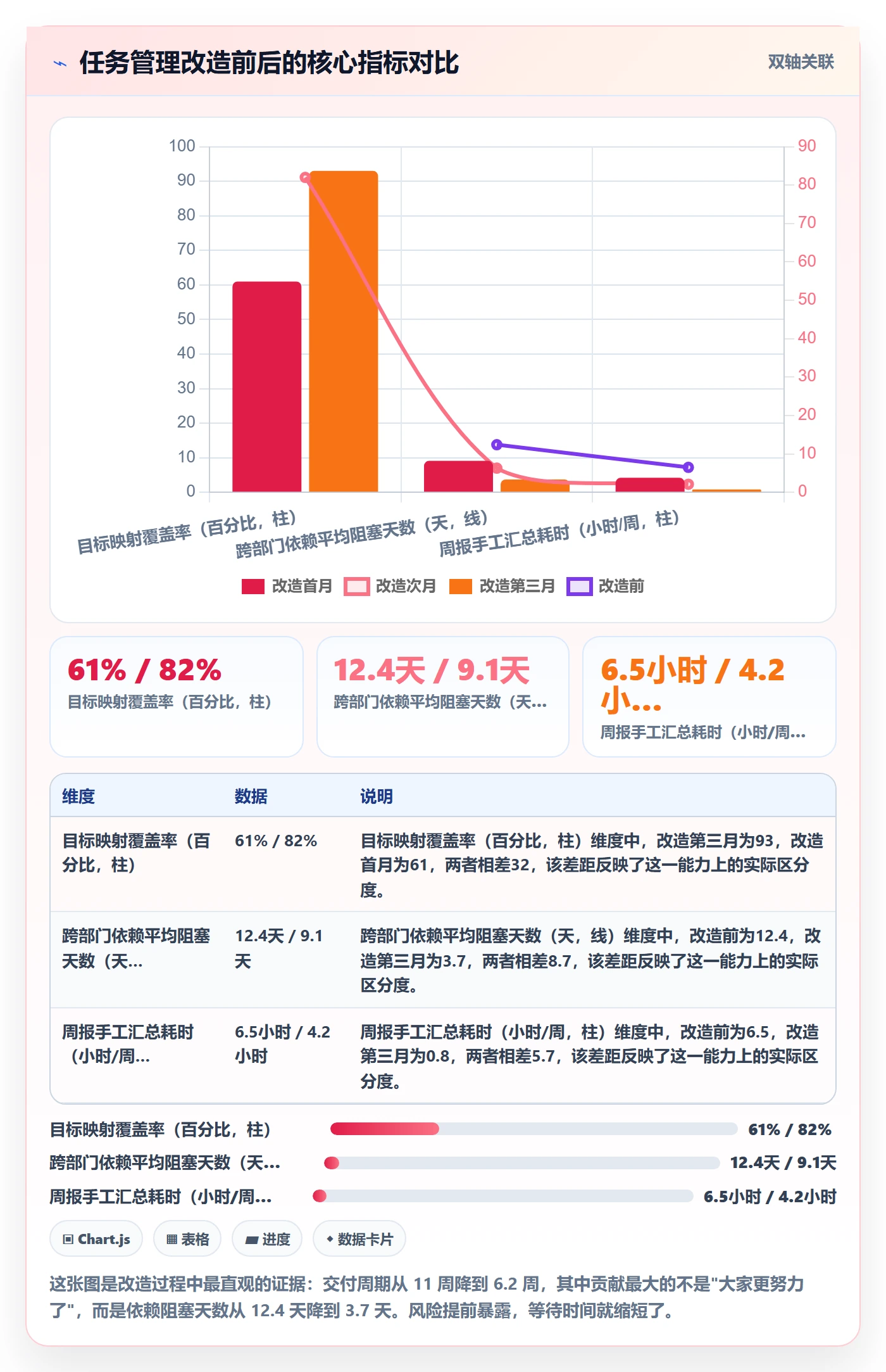 任务管理任务全流程:管理层协同管理与一文讲清