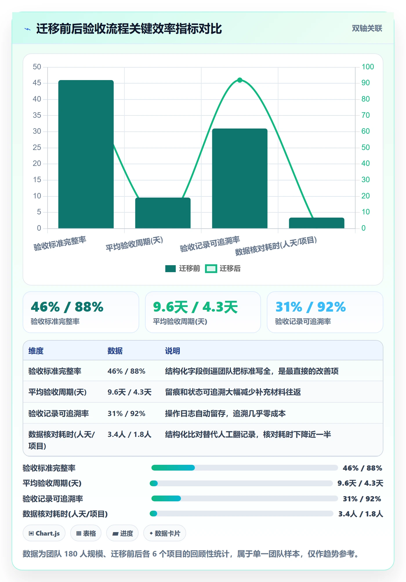 任务验收如何做好确认完成？项目负责人数据分析与操作步骤