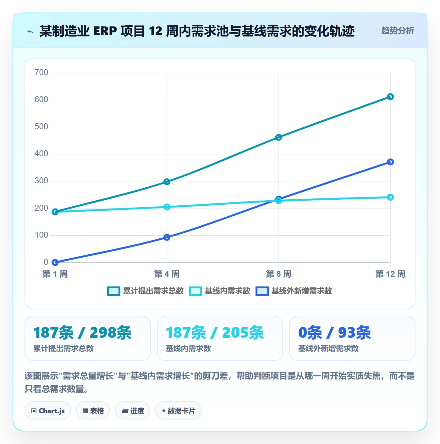 范围定义流程与规范:管理层项目范围实操方法关键指标