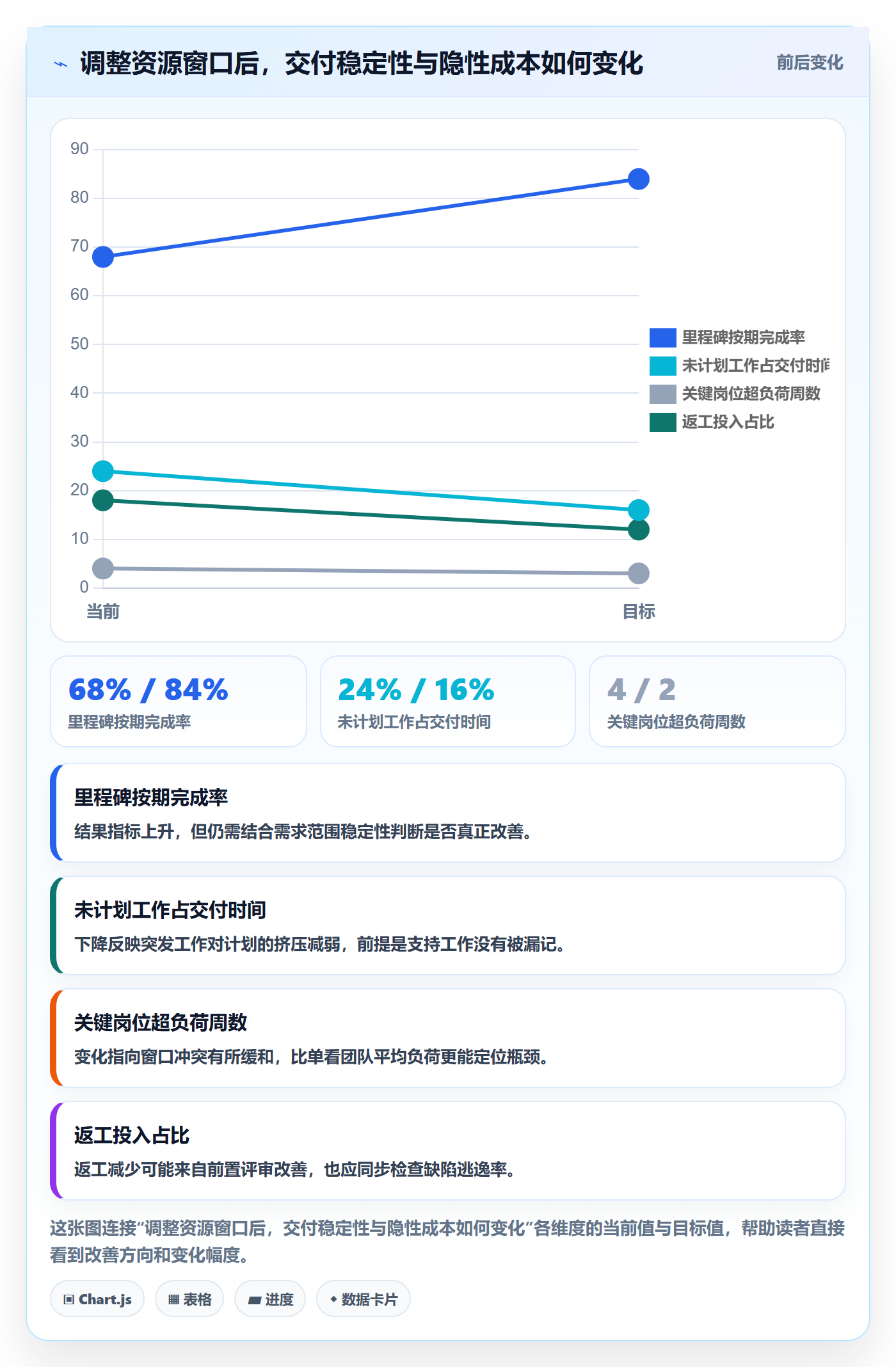 工作量管理指南：管理层如何做好人力资源计划，流程优化全流程