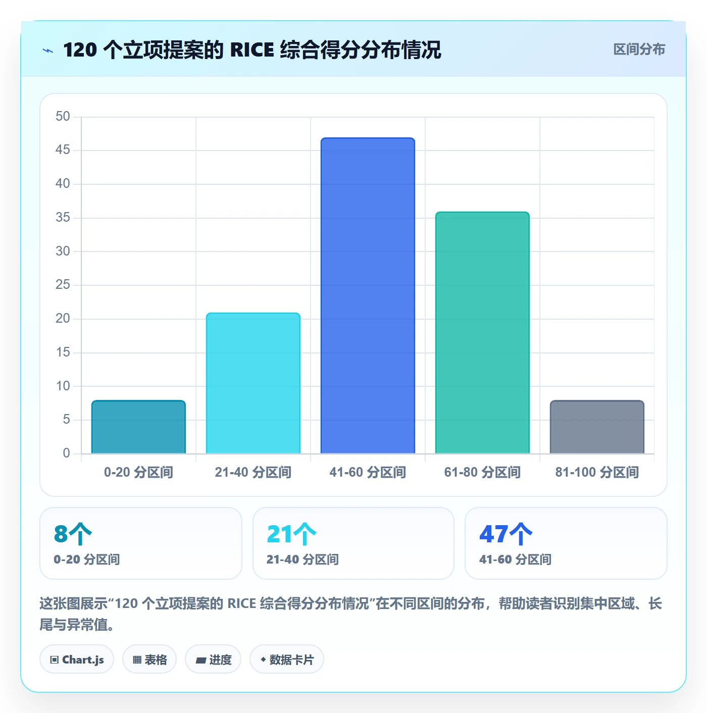 项目立项优先级教程：产品经理入门指南，避坑指南