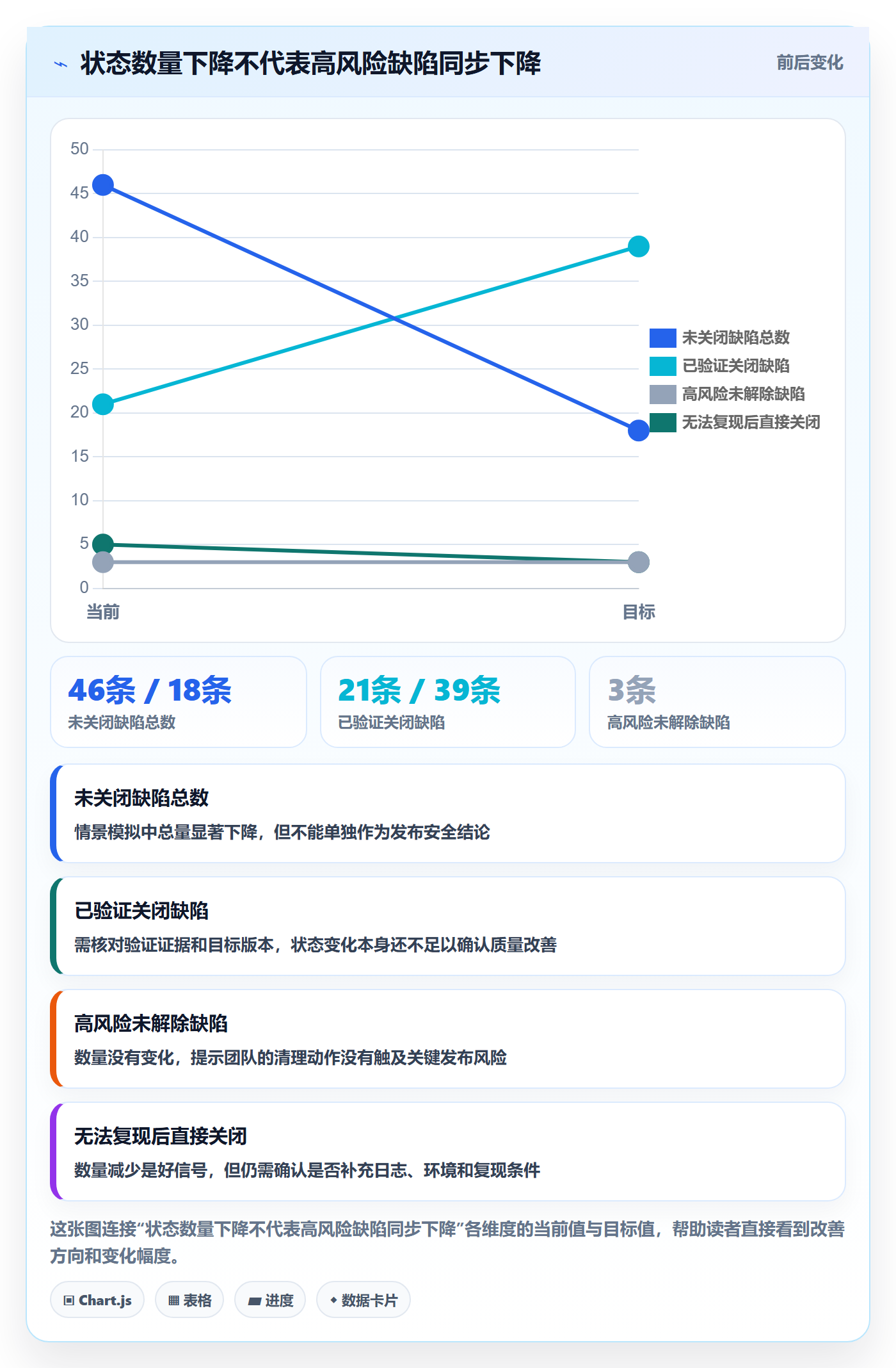 Bug / 缺陷问题教程：项目成员风险控制，避坑指南