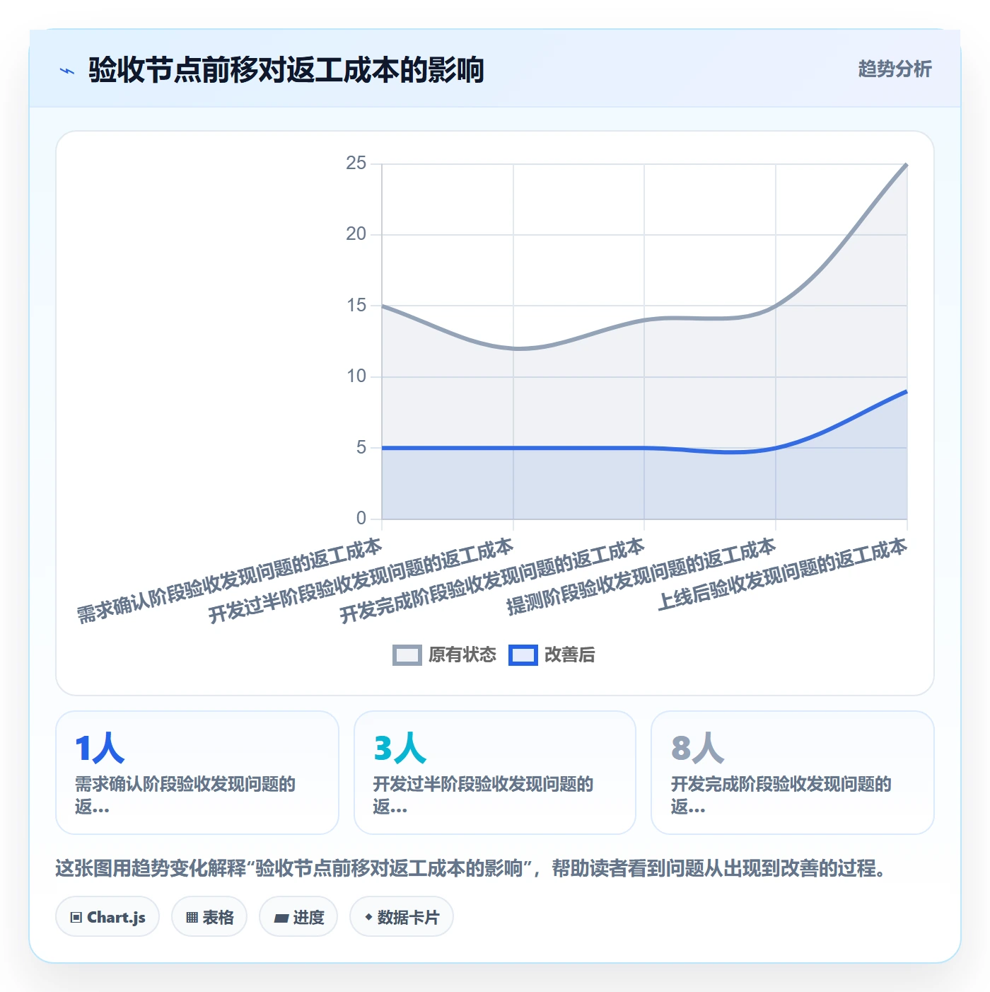 返工怎么做?管理层效率提升:任务验收从0到1