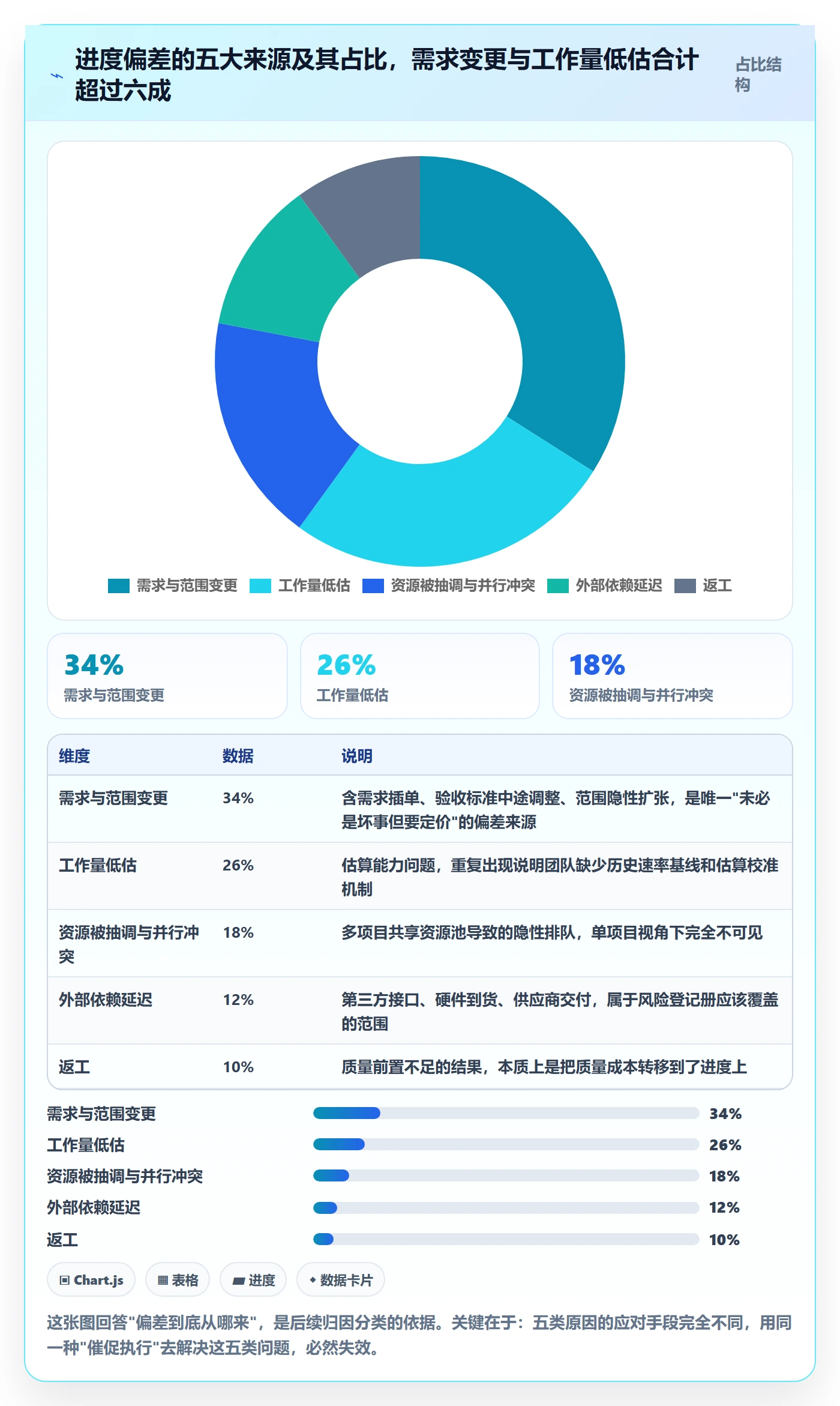 进度偏差管理指南:PMO如何做好进度管理,最佳实践全流程