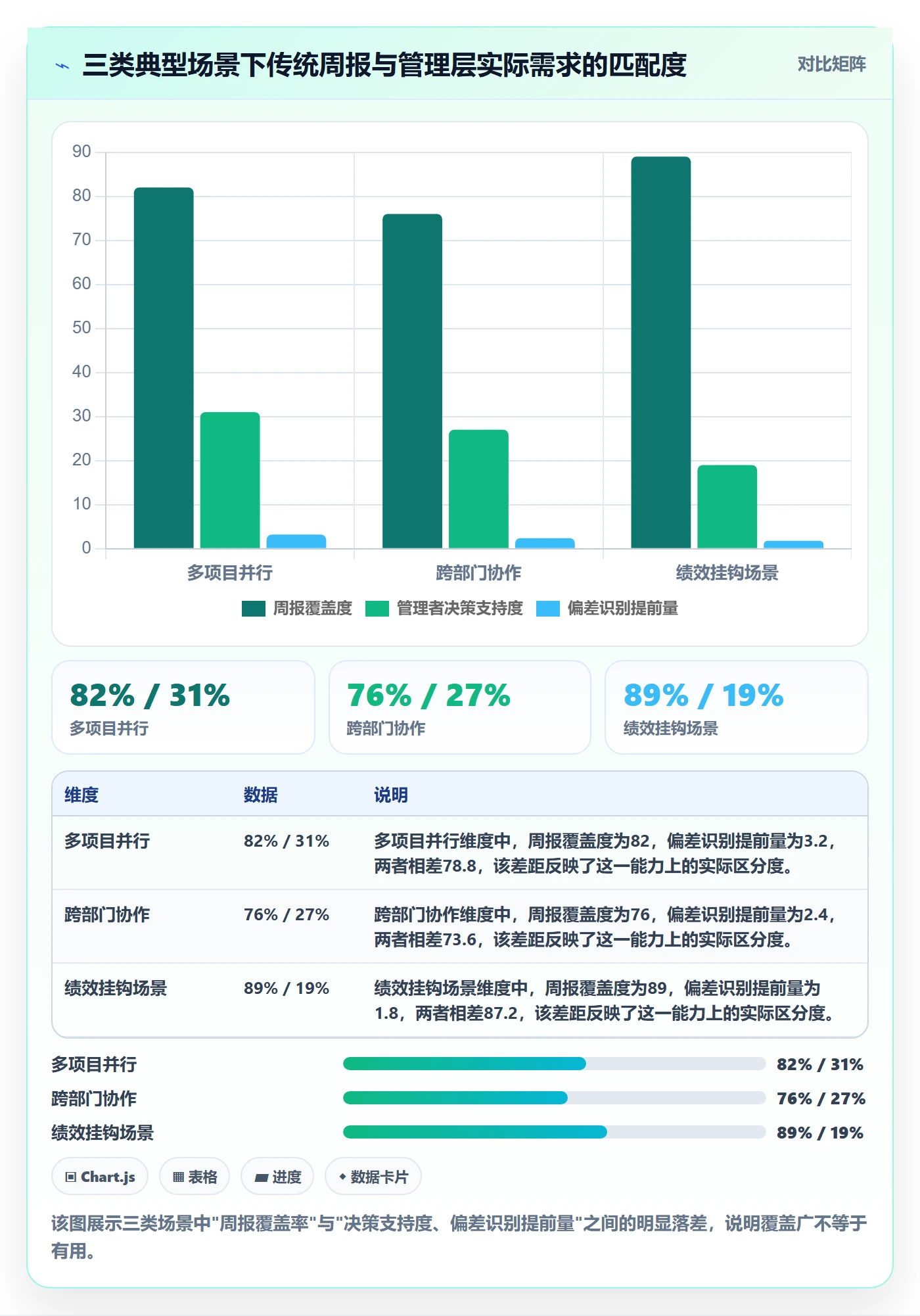 周进展落地方案：企业管理者开展进度跟踪的落地方案案例解析