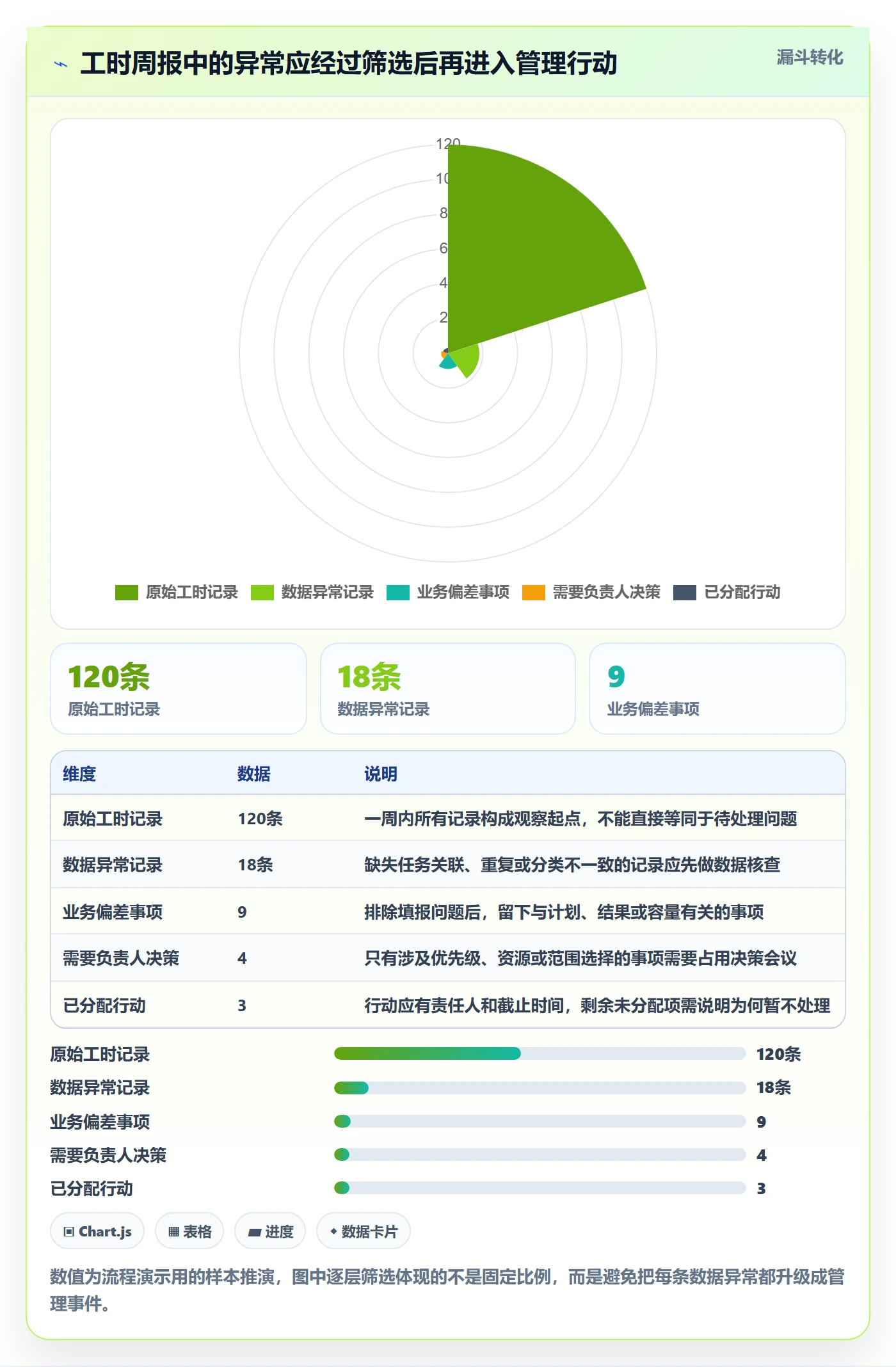 工时表周报工时教程:项目负责人最佳实践,避坑指南